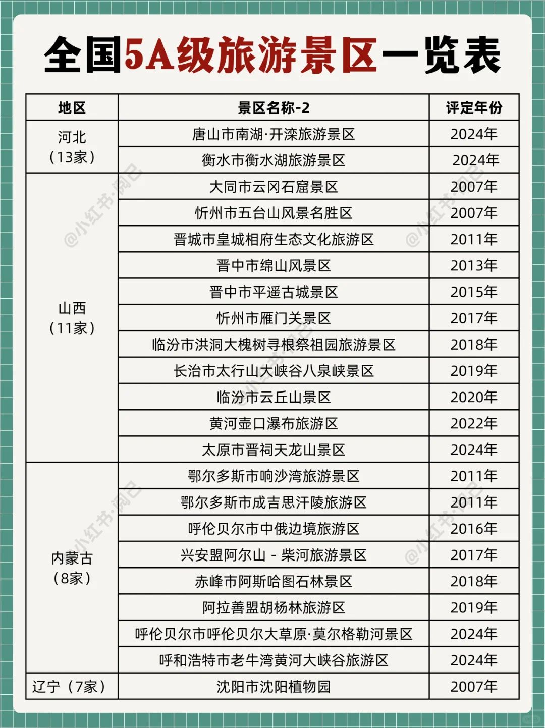 推荐景点！全国AAAAA级旅游景区
