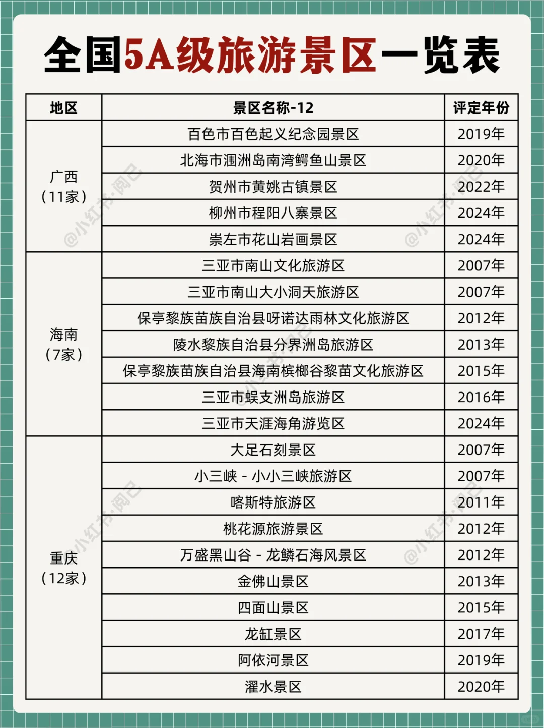 推荐景点！全国AAAAA级旅游景区