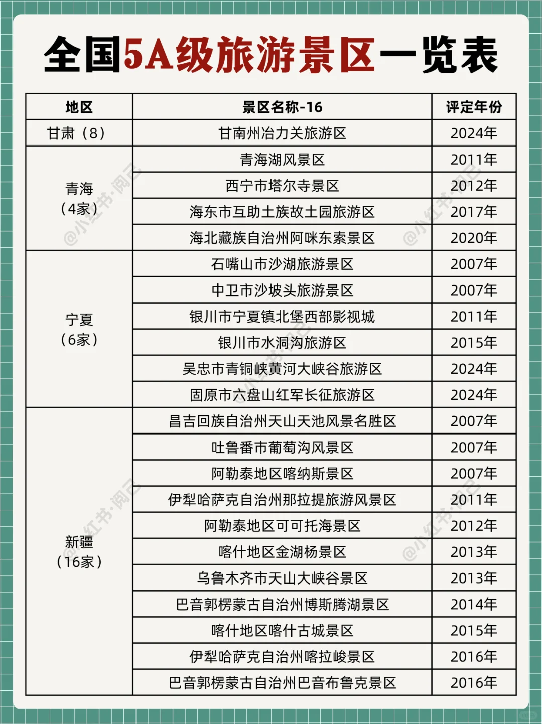 推荐景点！全国AAAAA级旅游景区