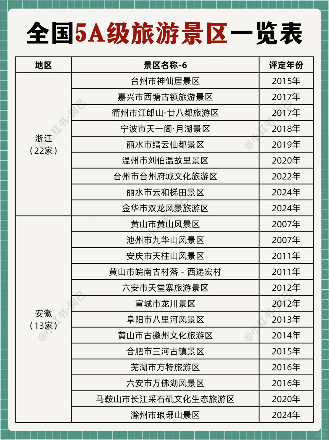 推荐景点！全国AAAAA级旅游景区