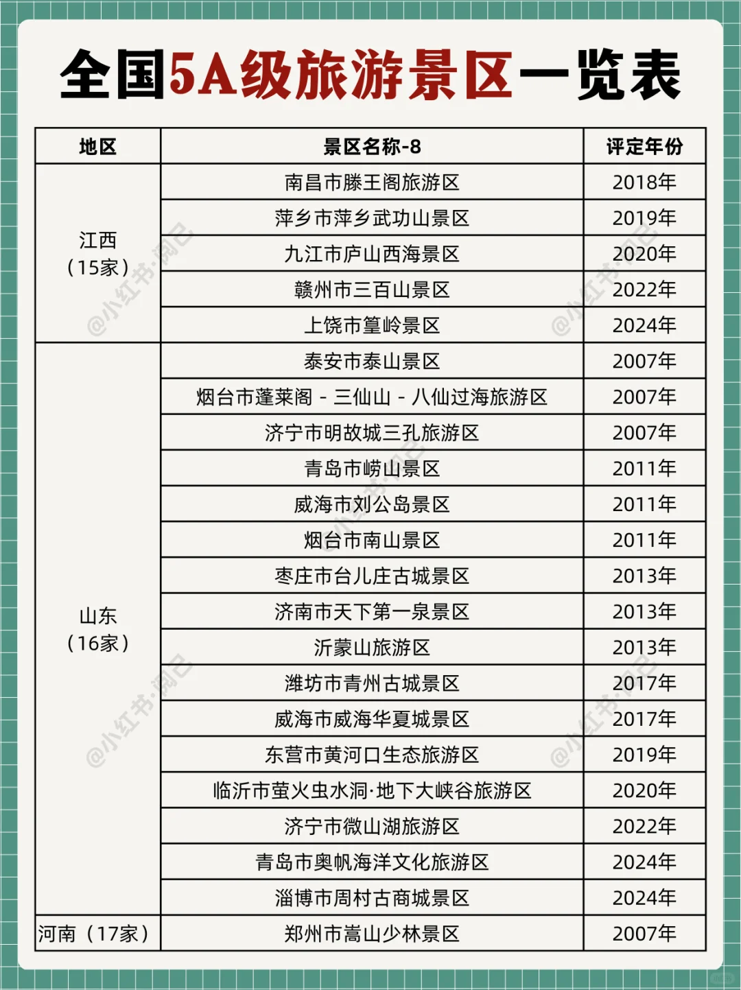 推荐景点！全国AAAAA级旅游景区