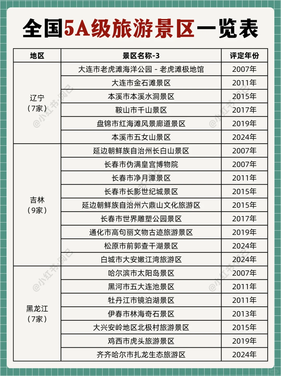 推荐景点！全国AAAAA级旅游景区