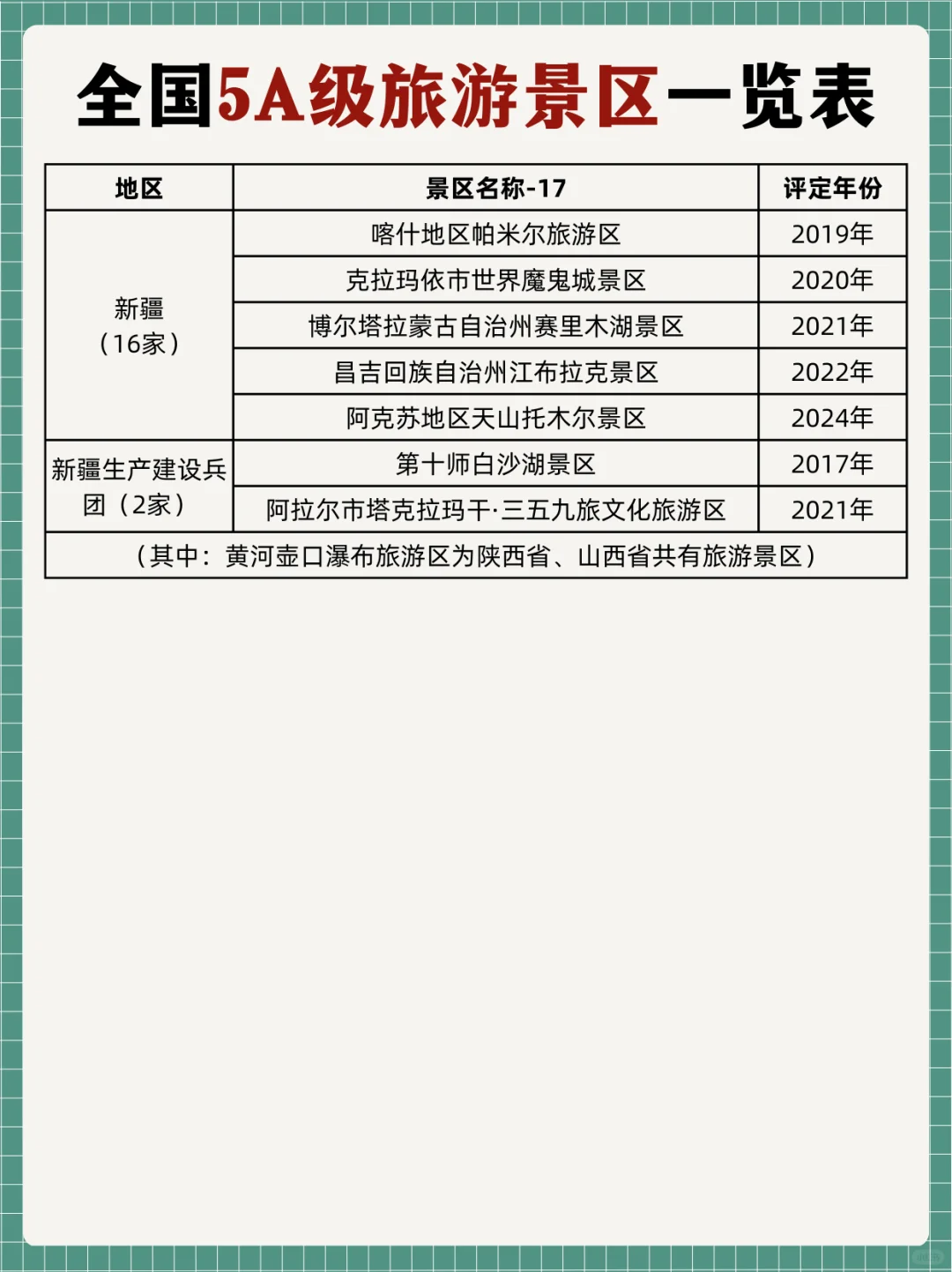 推荐景点！全国AAAAA级旅游景区