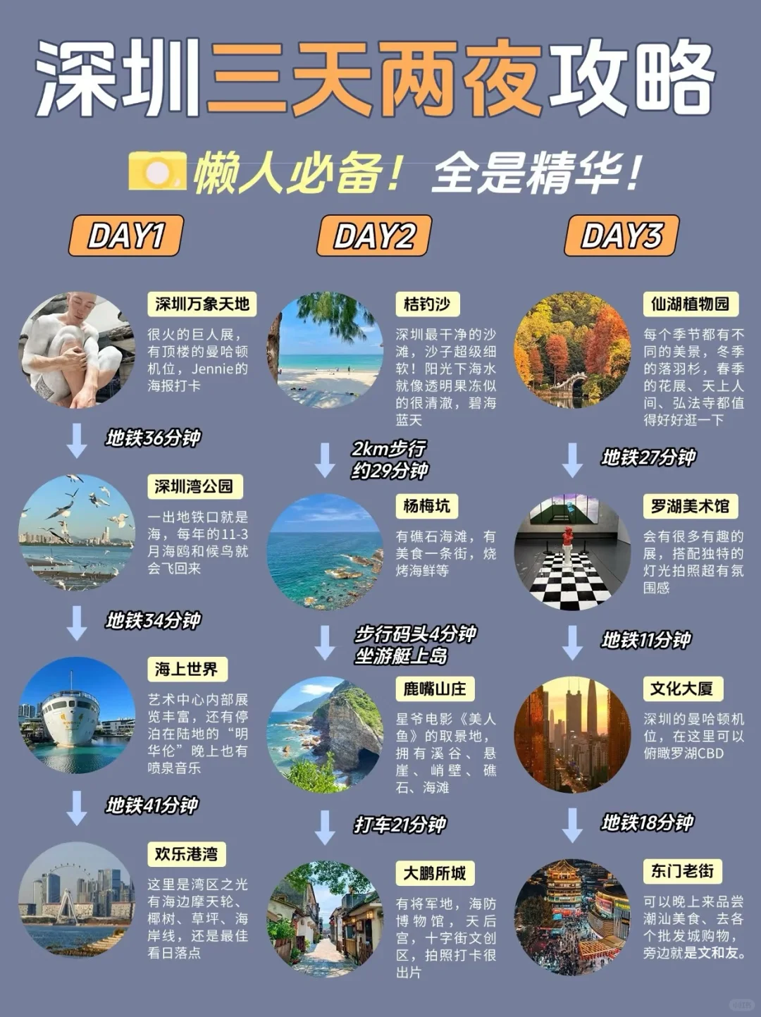 📍深圳旅游攻略🔥深圳3天2夜游玩攻略必打卡