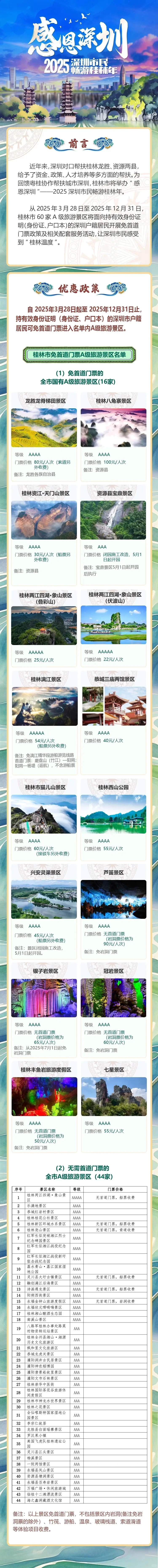 哇塞深圳人去桂林景区都免票！