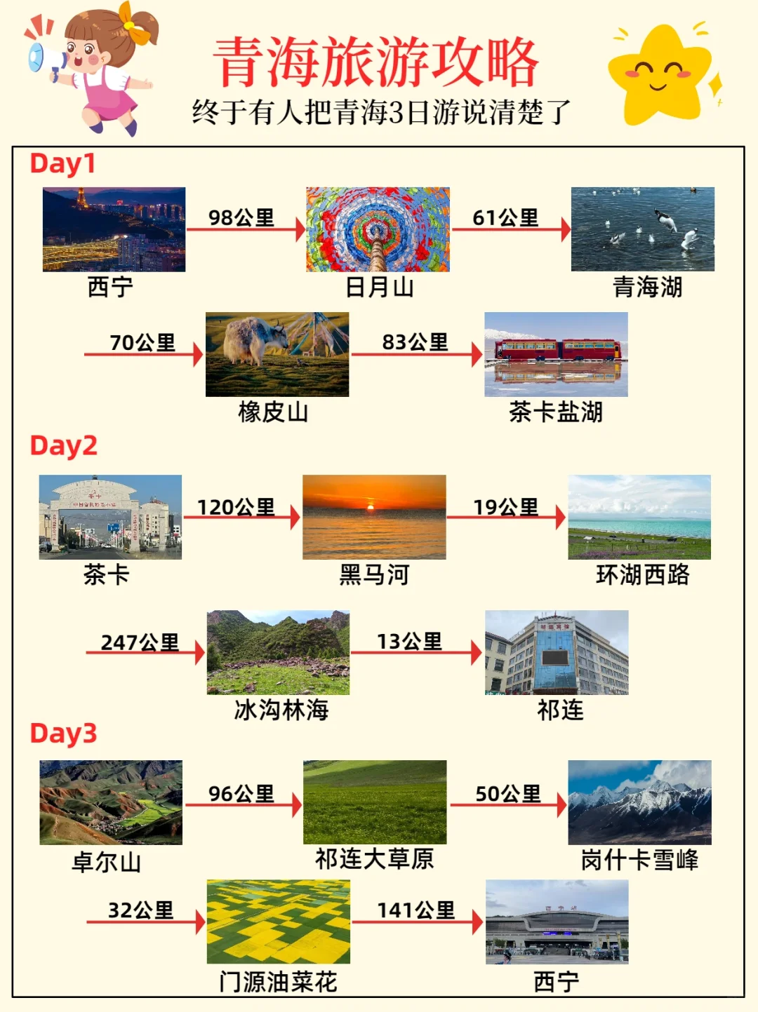 终于有人把青海3日游讲明白了！懒人版攻略！