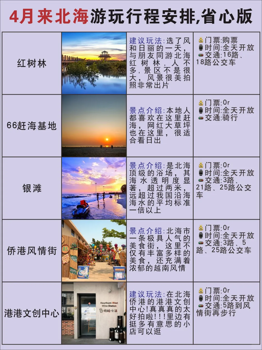 熬夜整理的北海攻略，请推给来北海的姐妹们