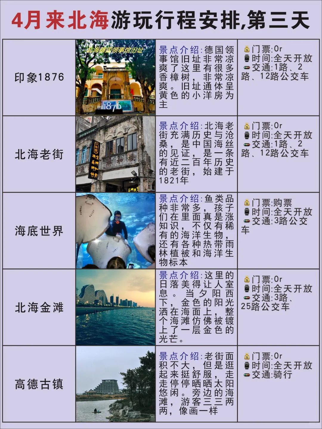 熬夜整理的北海攻略，请推给来北海的姐妹们