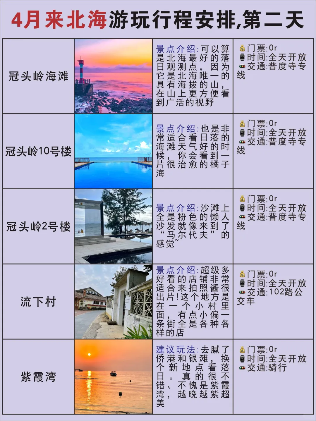 熬夜整理的北海攻略，请推给来北海的姐妹们