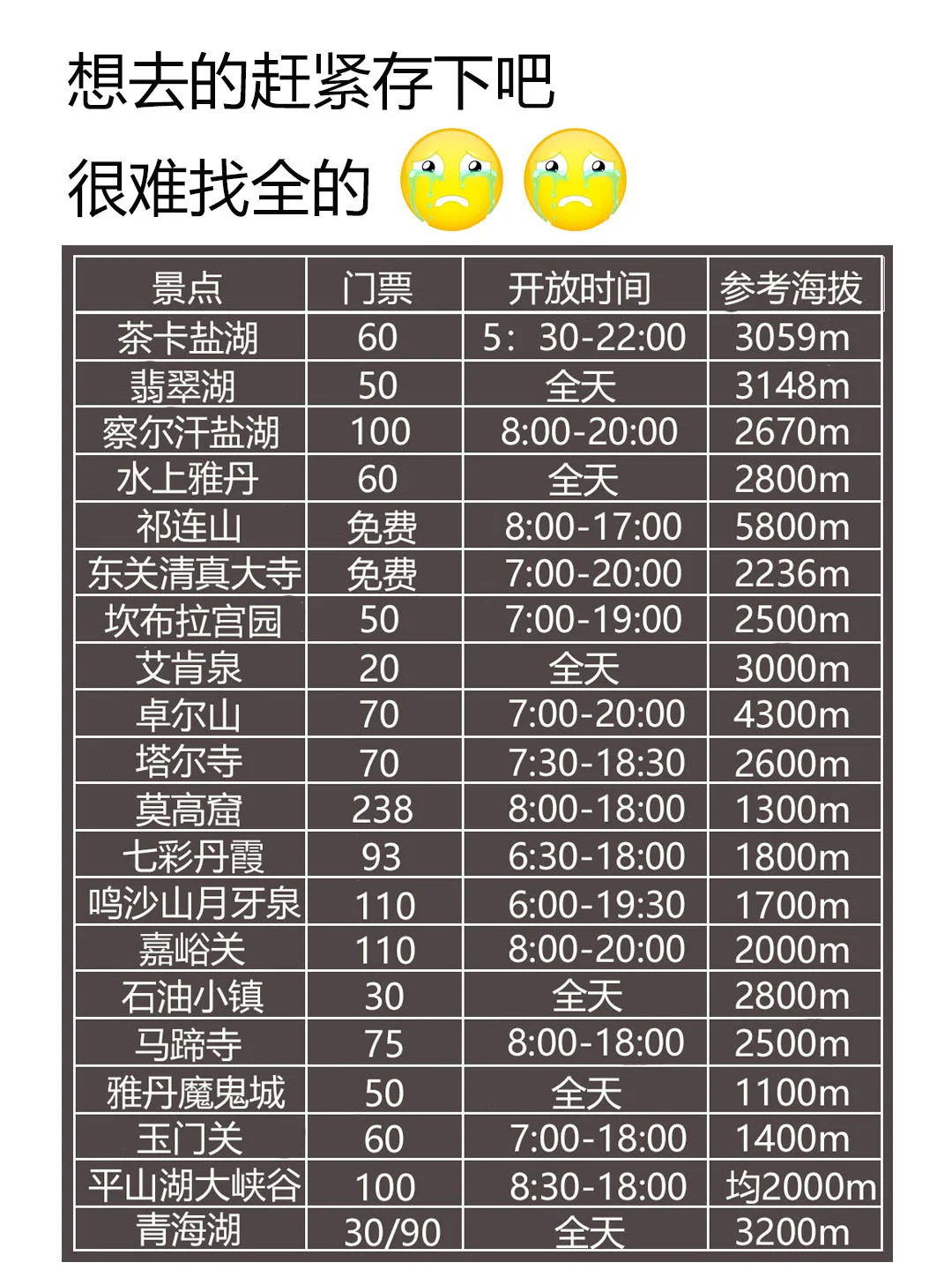 刚从青海回来（我的建议是）认真看完...