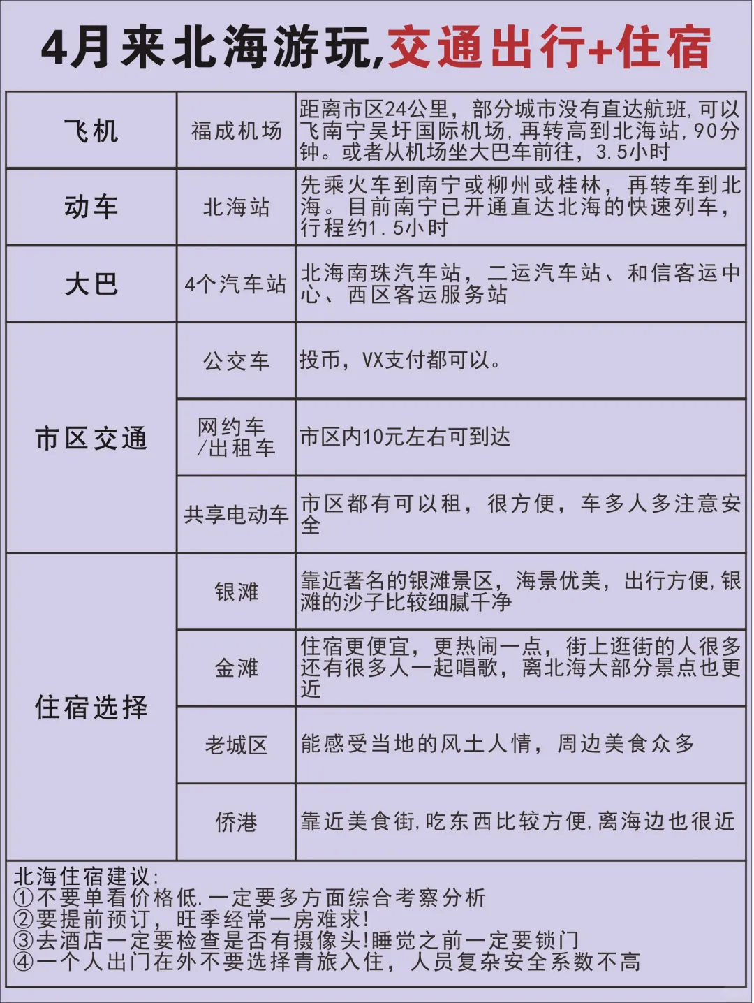 熬夜整理的北海攻略，请推给来北海的姐妹们