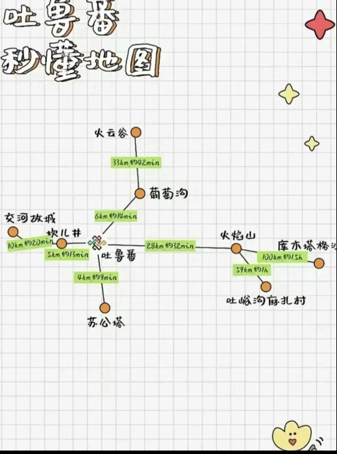 吐鲁番旅游攻略
