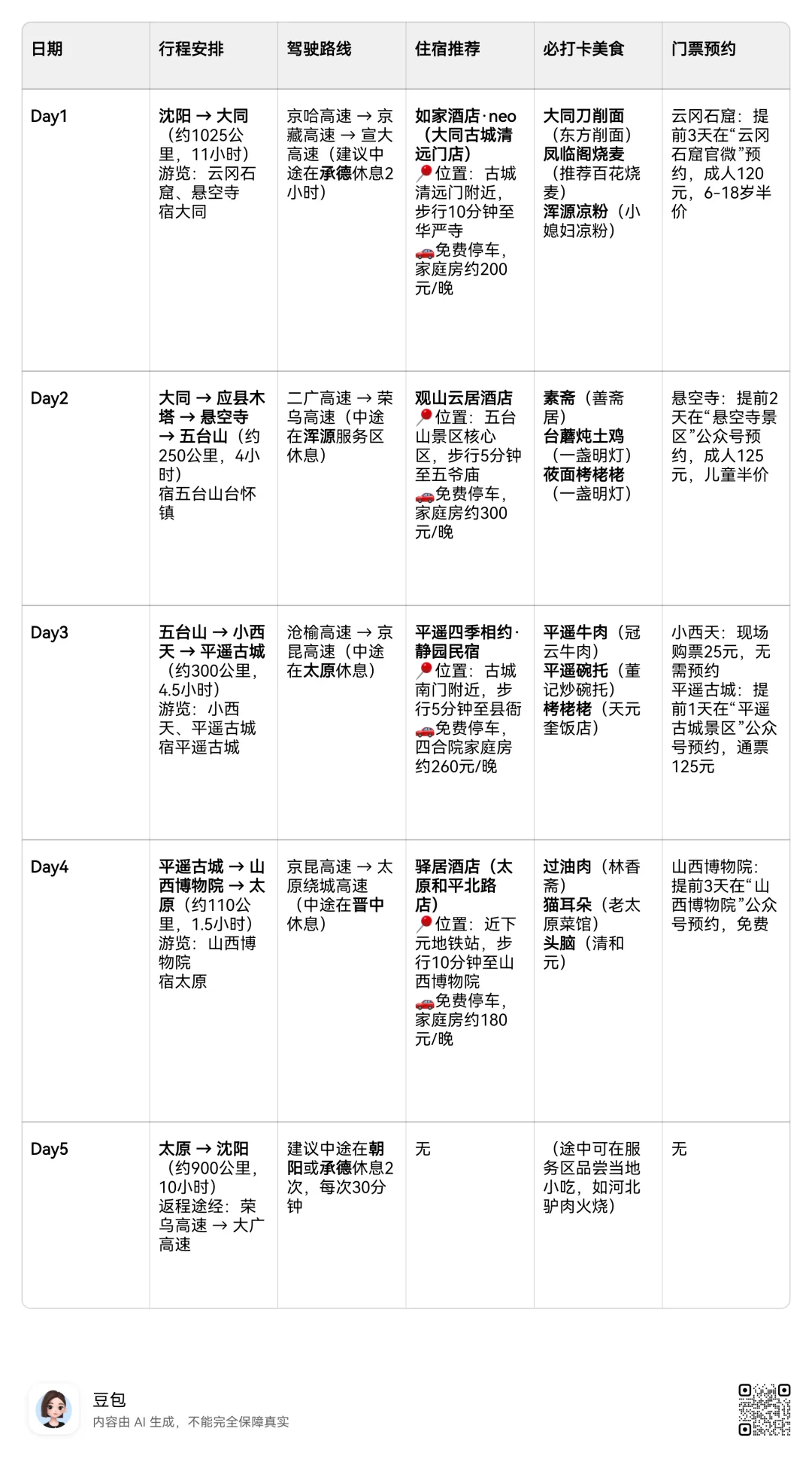 五一假期旅游计划