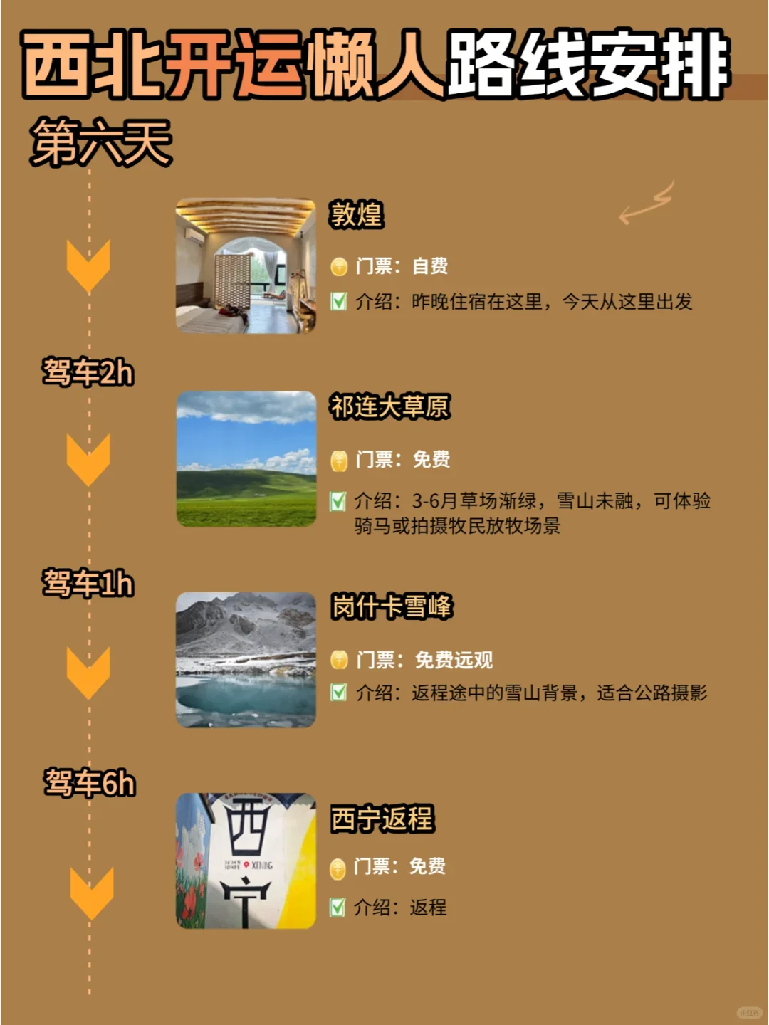 青甘大环线：不绕路🐋七天六晚旅游攻略