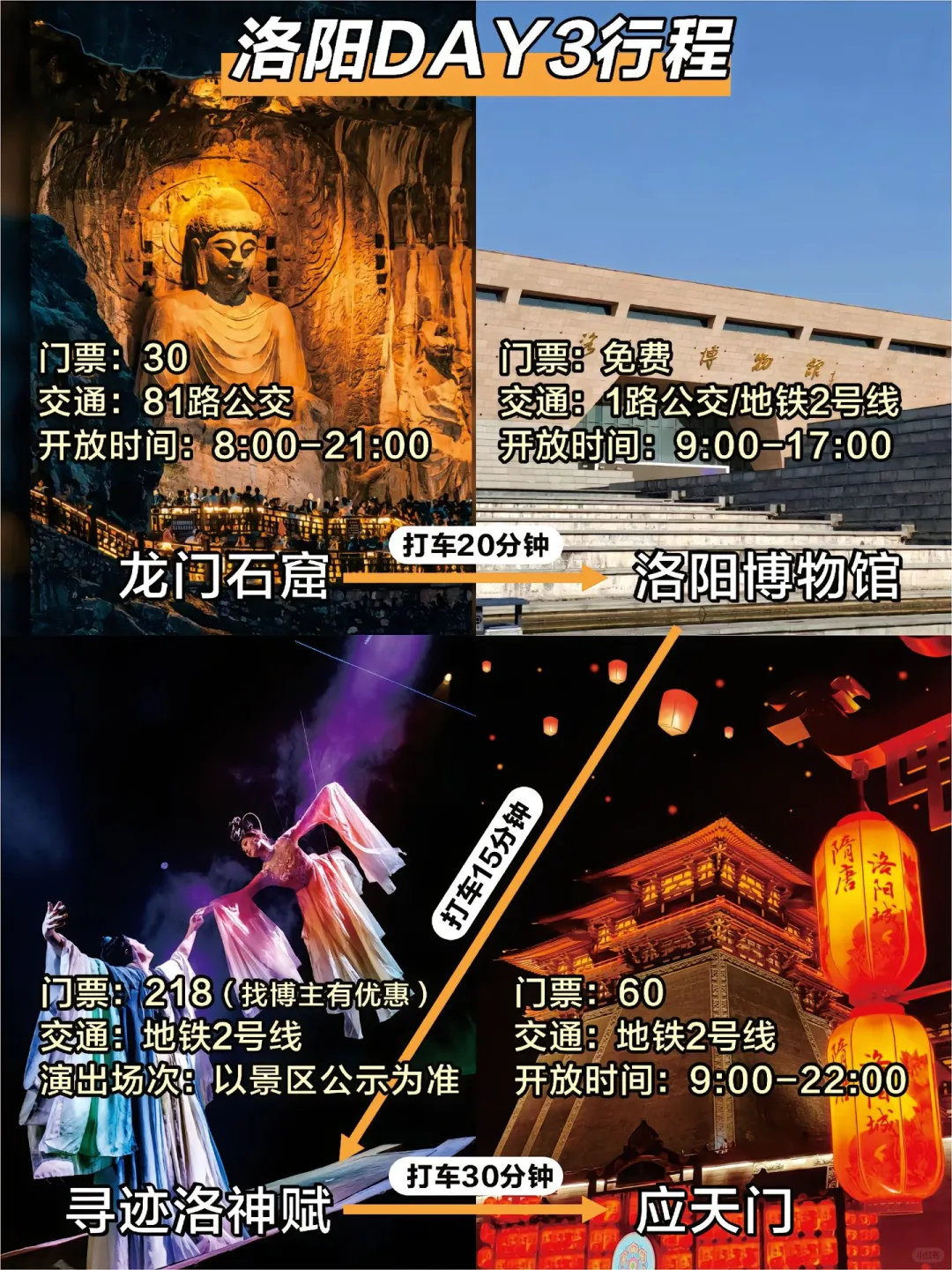 4月去洛阳旅行，我想说几句大实话