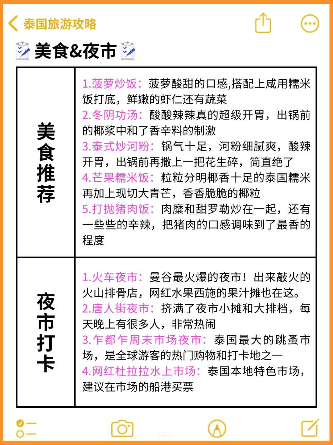 4-5🈷️去泰国近期旅游攻略💯认真看完