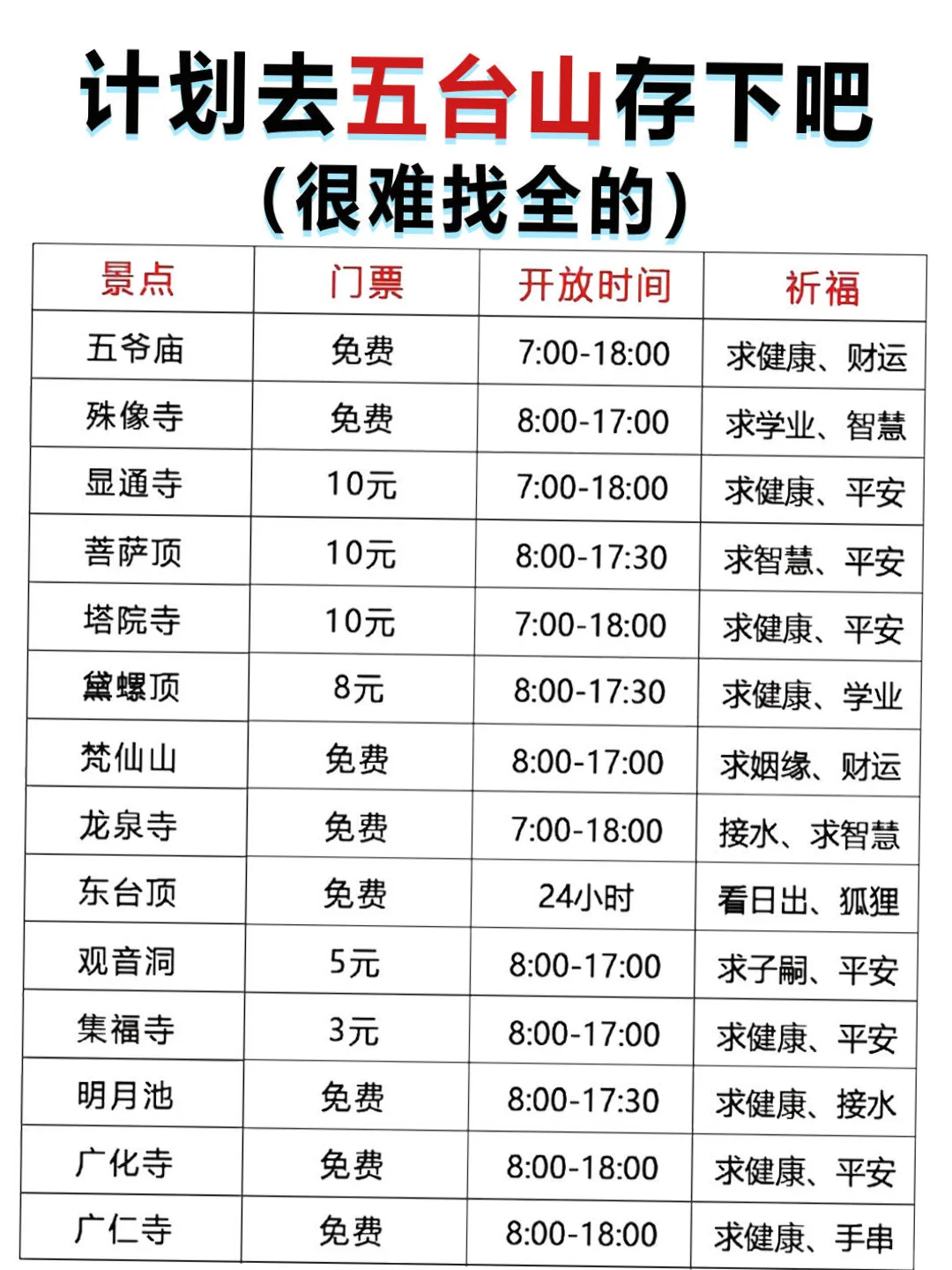 很全的五台山攻略👍去五台山的朋友来抄作业