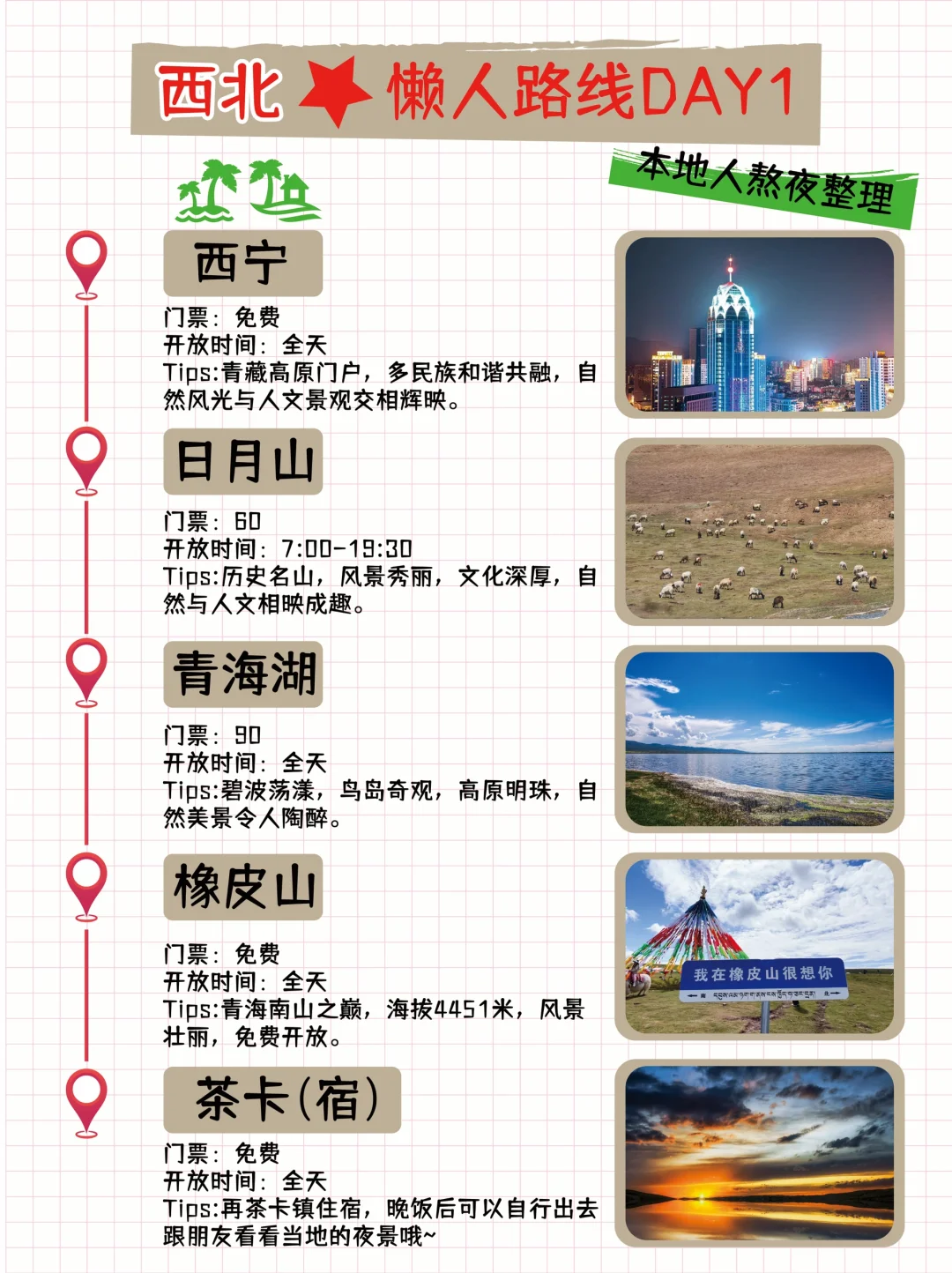 西北懒人版攻略！游玩景点分布图！姐妹码住！