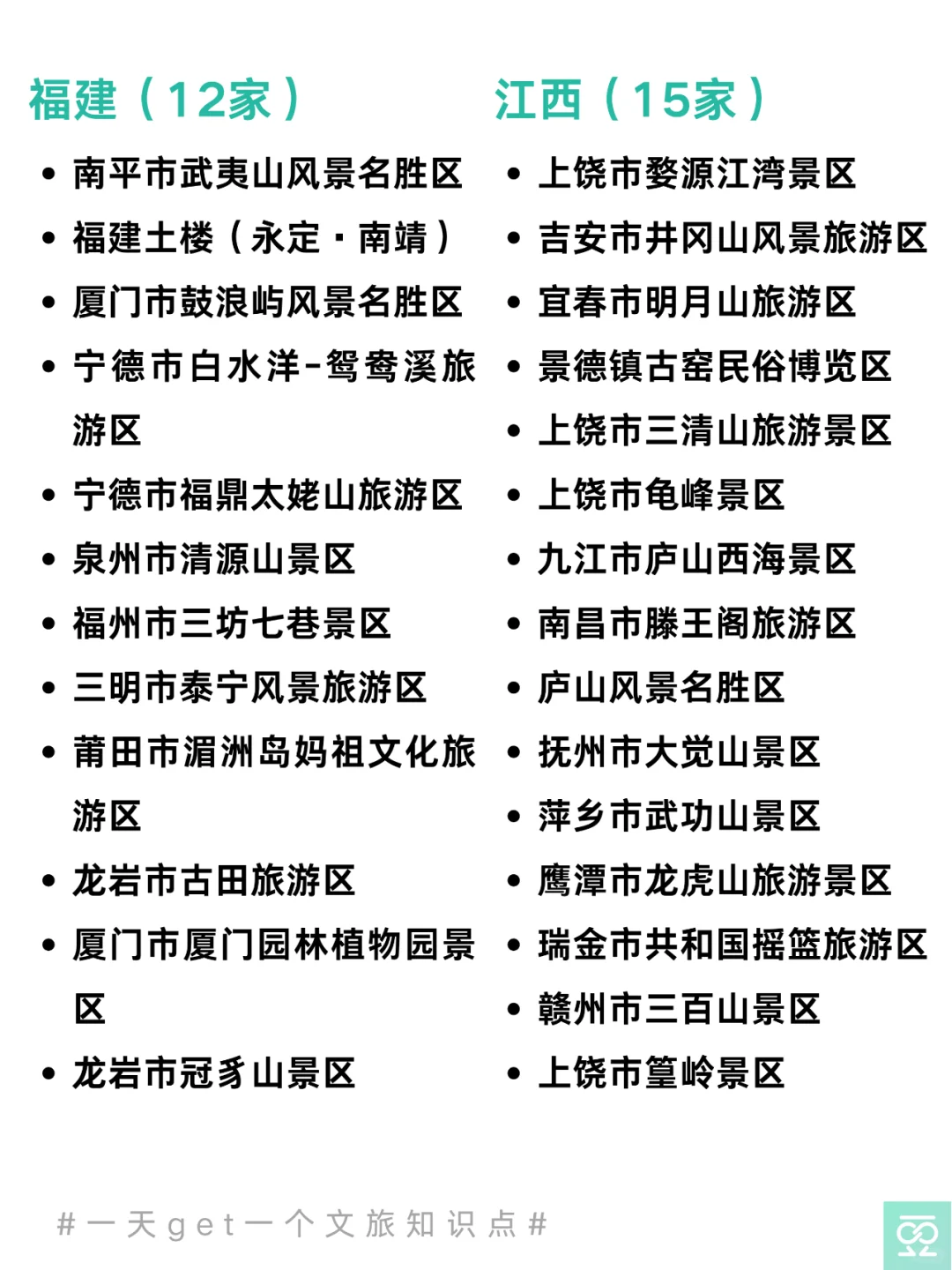 💥收藏！全国5A级旅游景区名单