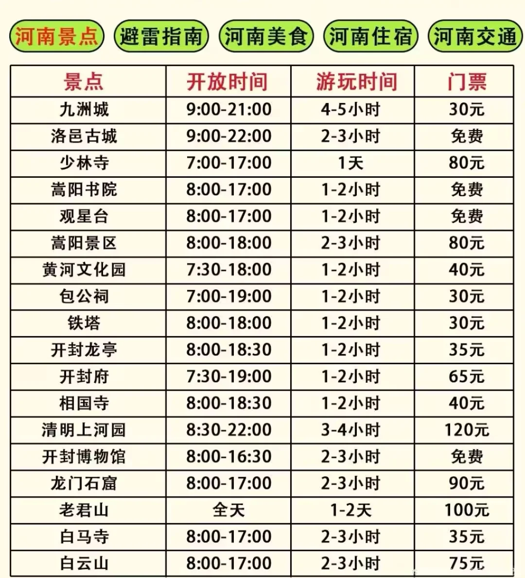 河南景点分布大全✨必去的十大景点✔️