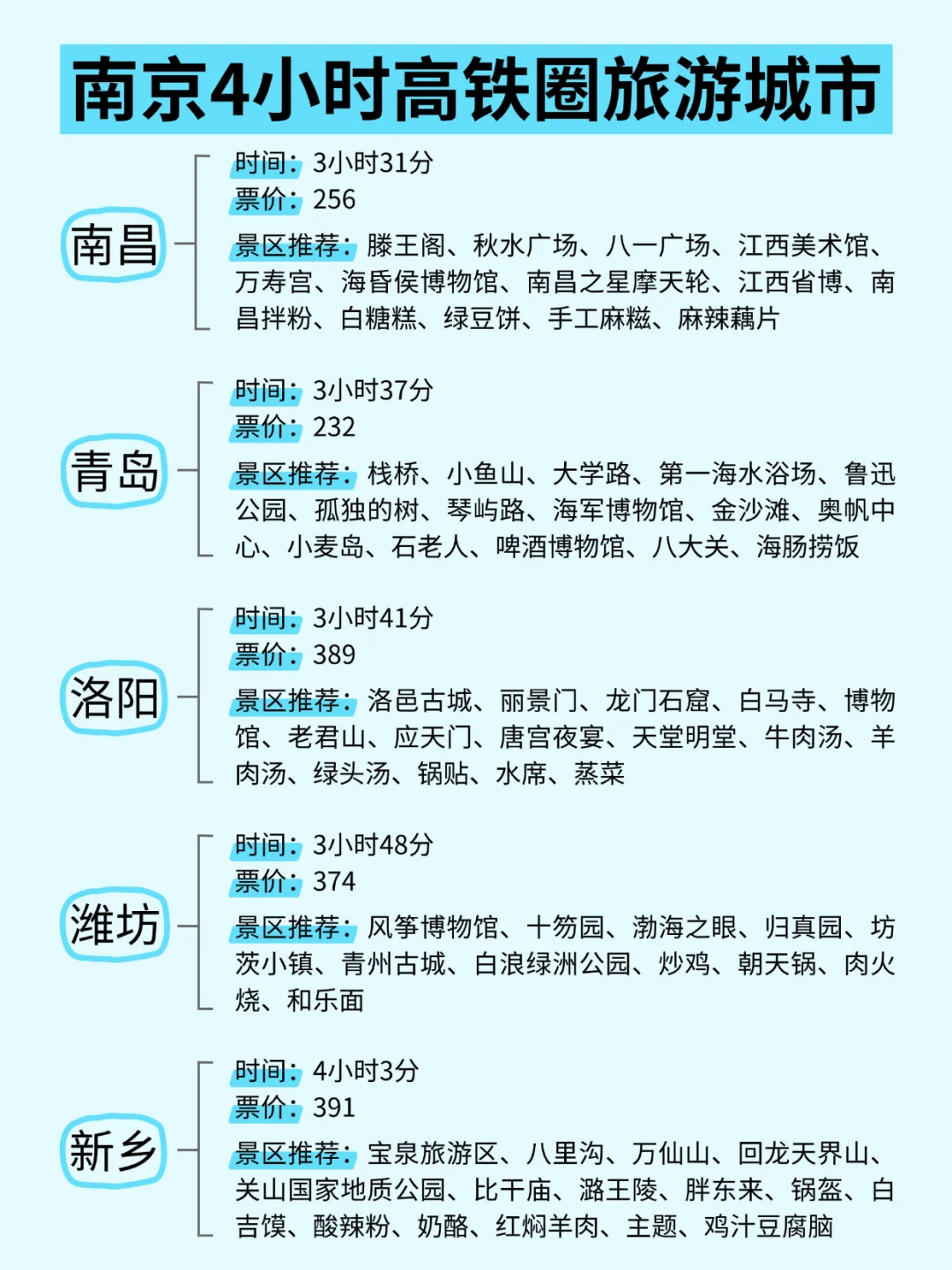 南京周边游 | 高铁4小时内可达城市汇总✌