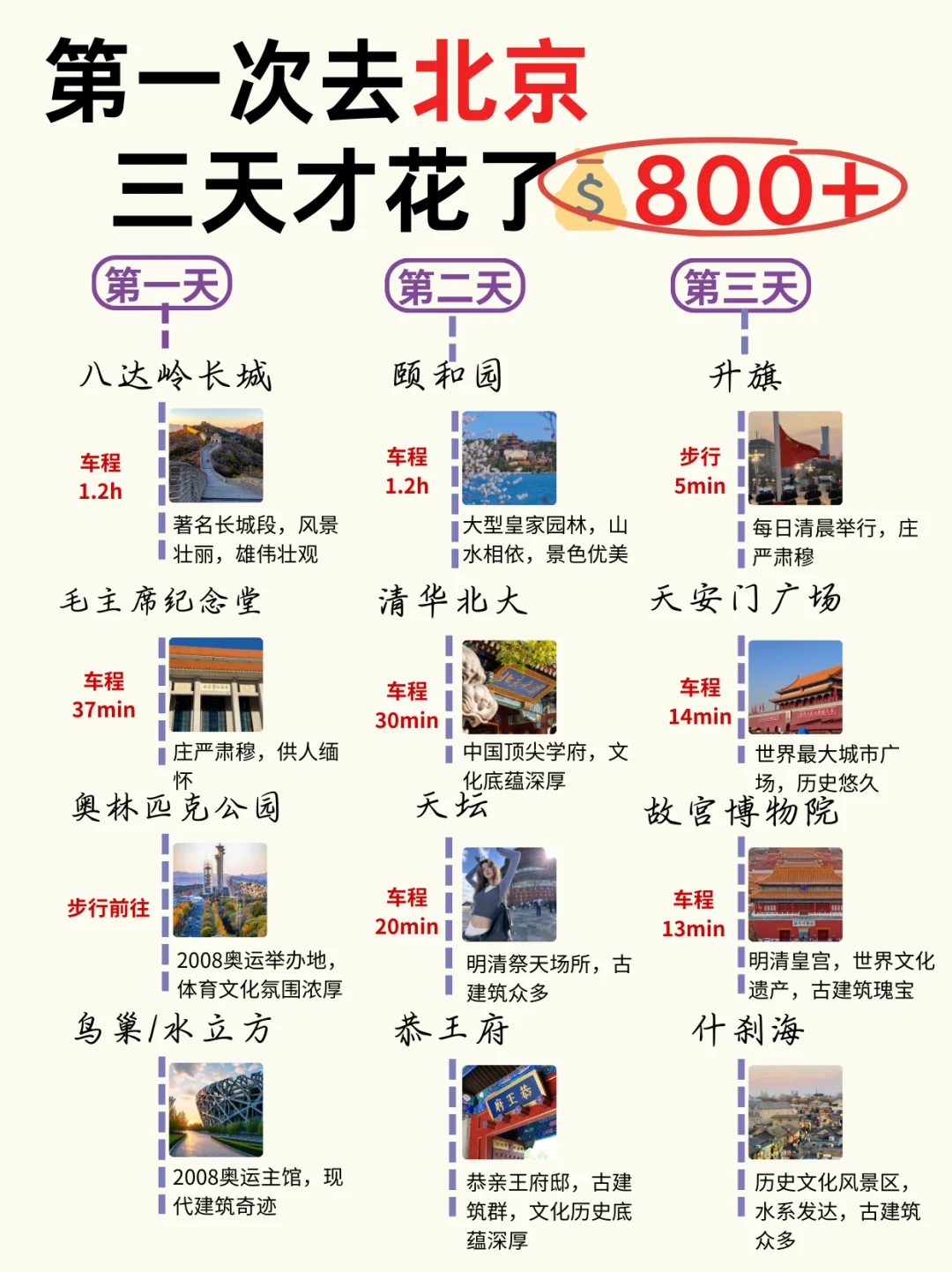第一次去北京的旅游攻略，还好提前刷到了