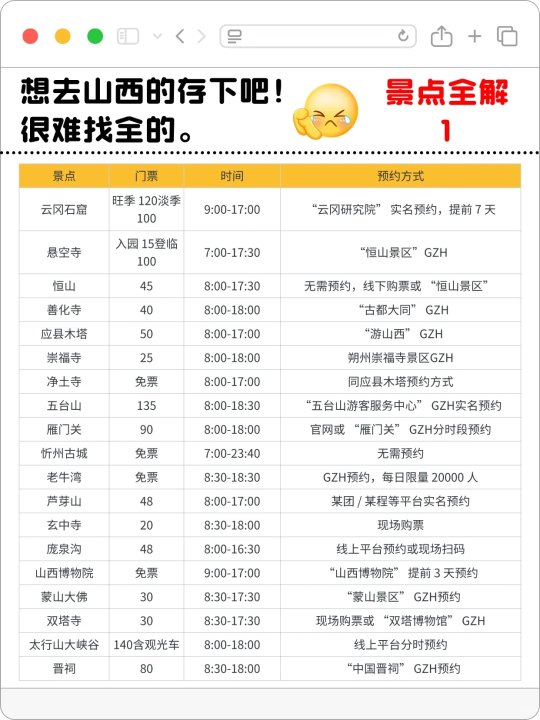 真♥提醒去山西的姐妹！手把手攻略！