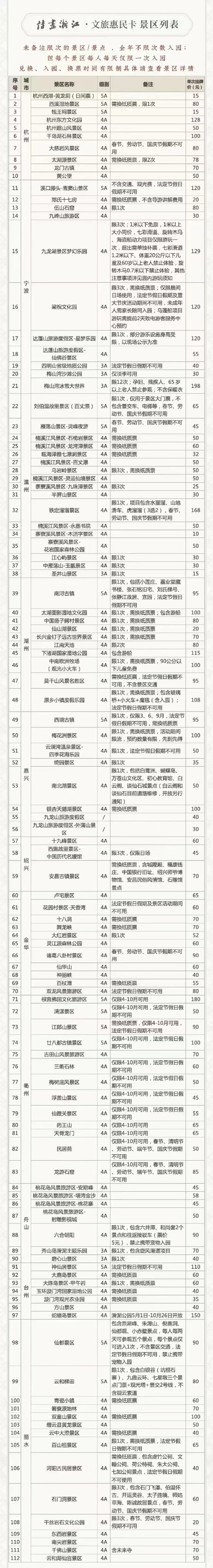 感谢杭州！199浙江文旅卡免费！！@杭州