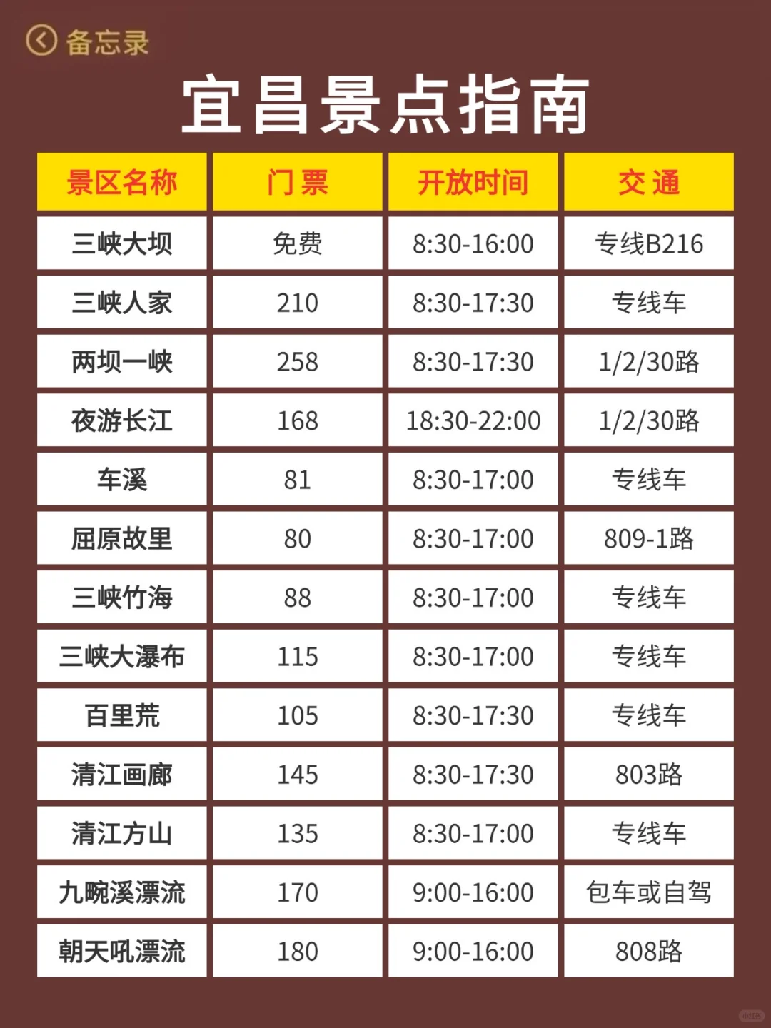 宜昌已回...真心提醒4月打算去的朋友们🤬