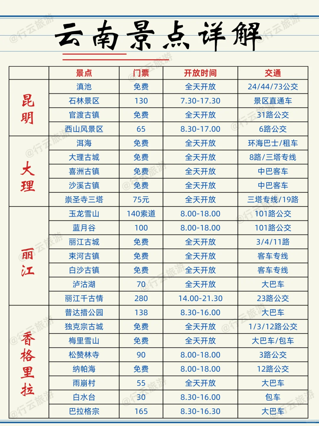 土著整理的云南旅游攻略，真的很实用💯