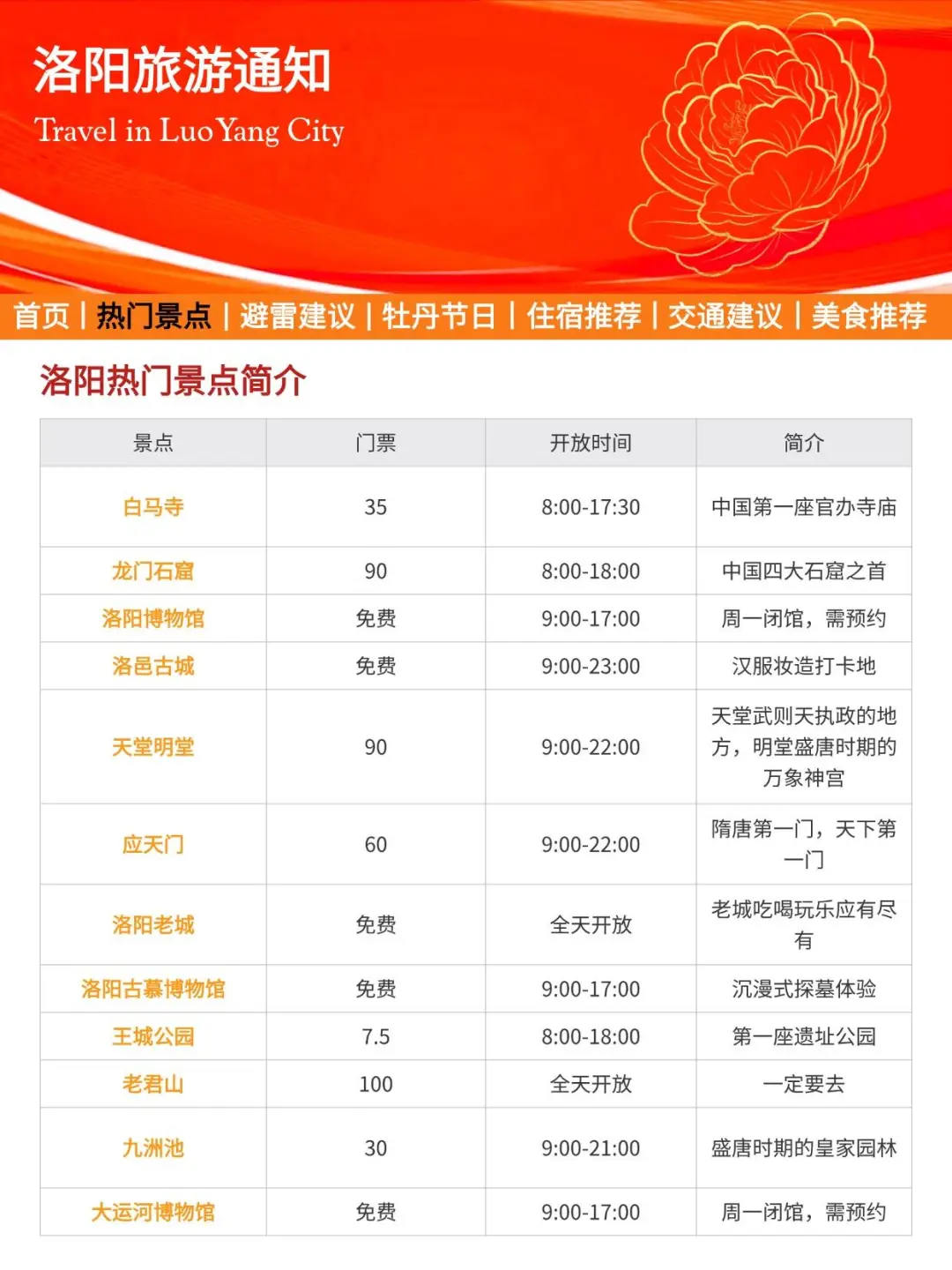 洛阳牡丹节旅游通知!幸好提前看到了😭