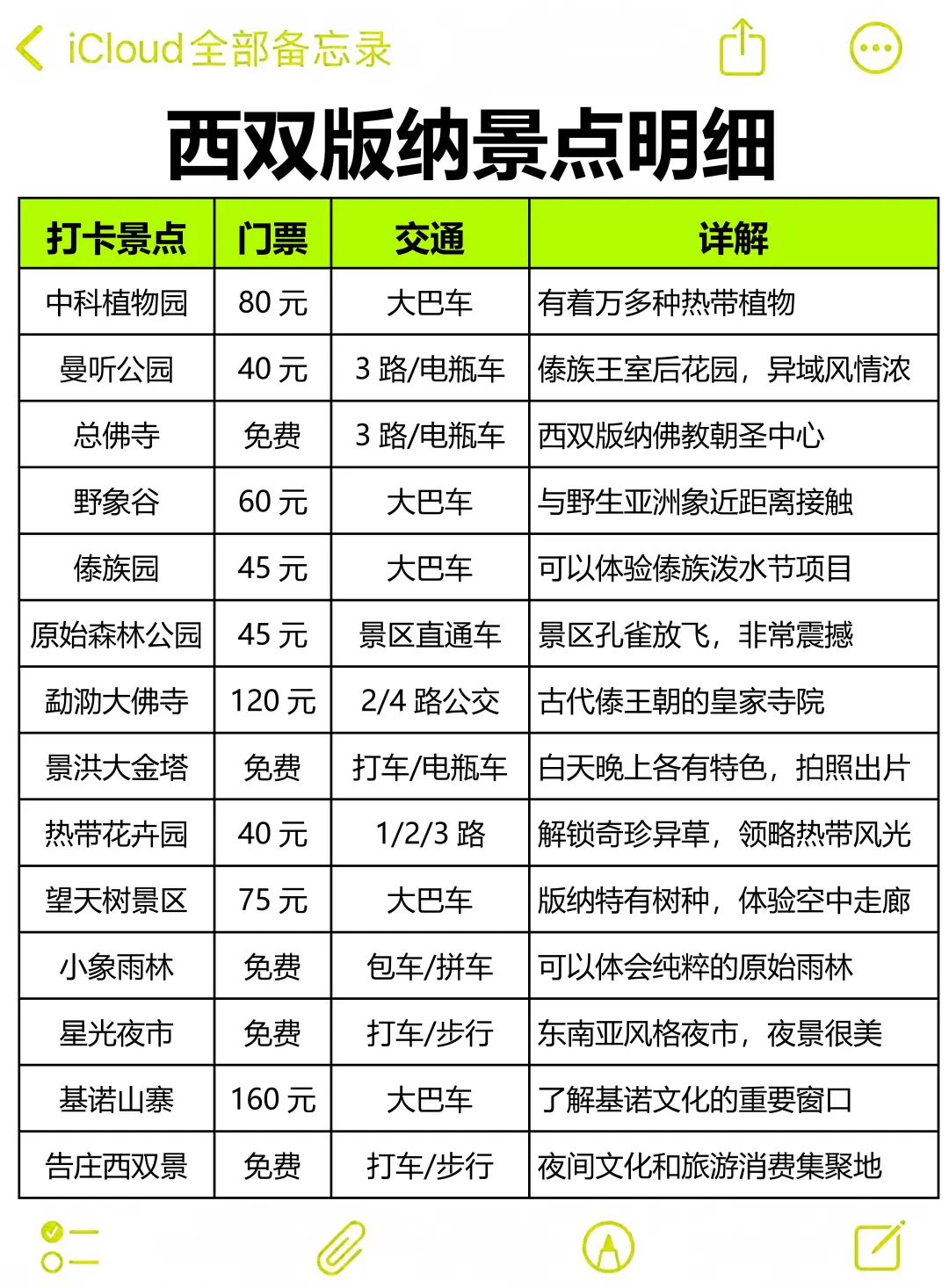 刚从西双版纳回来，能救一个是一个...听劝