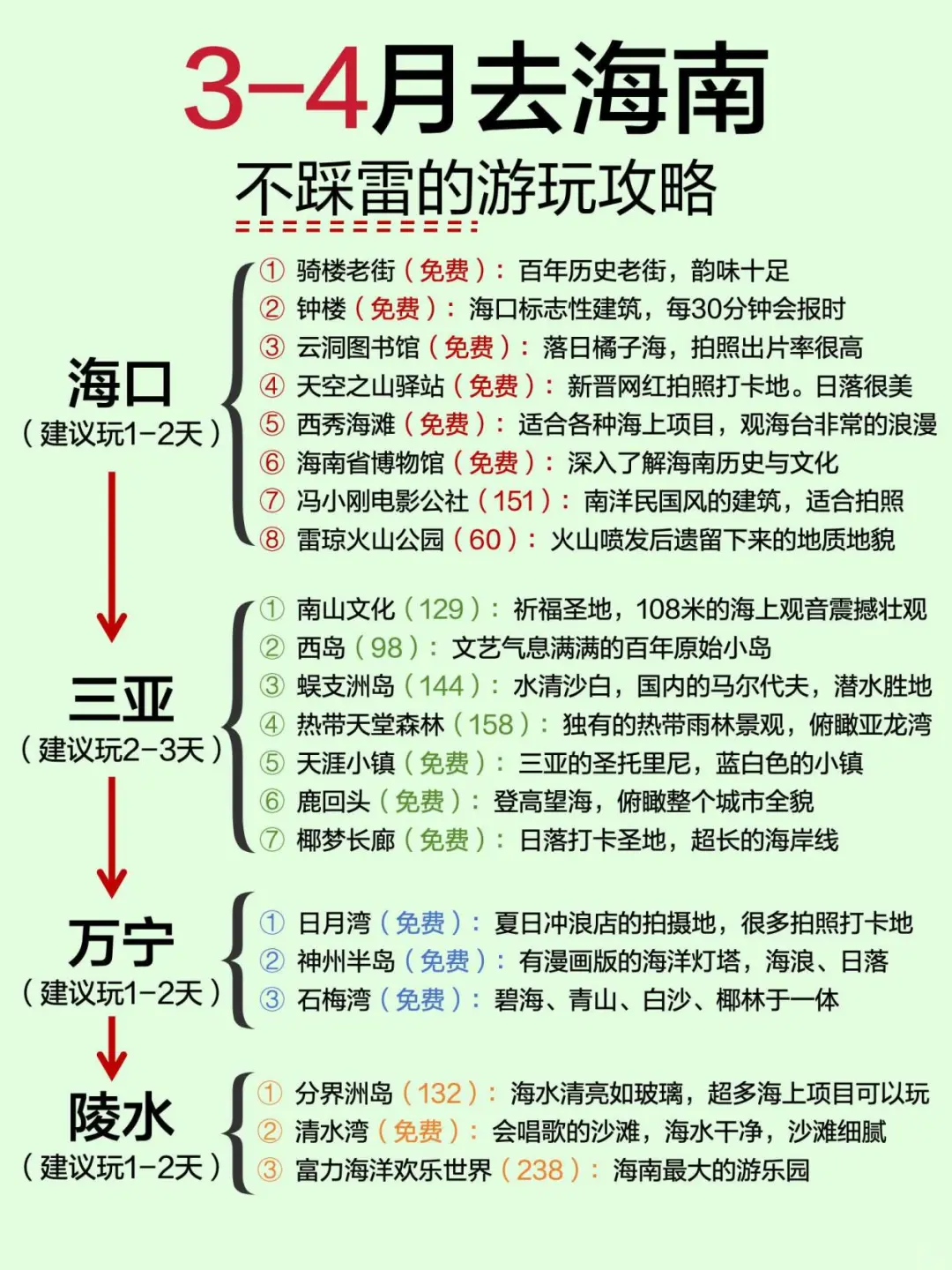 3-4月来海南旅游♥不踩雷的旅游攻略