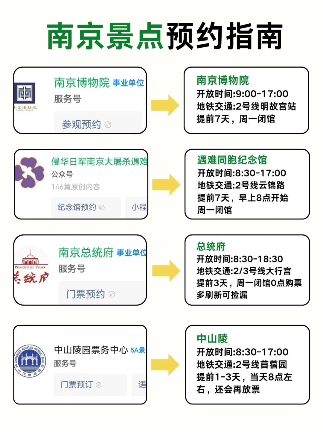清明五一来南京！4天3晚超详细路线规划
