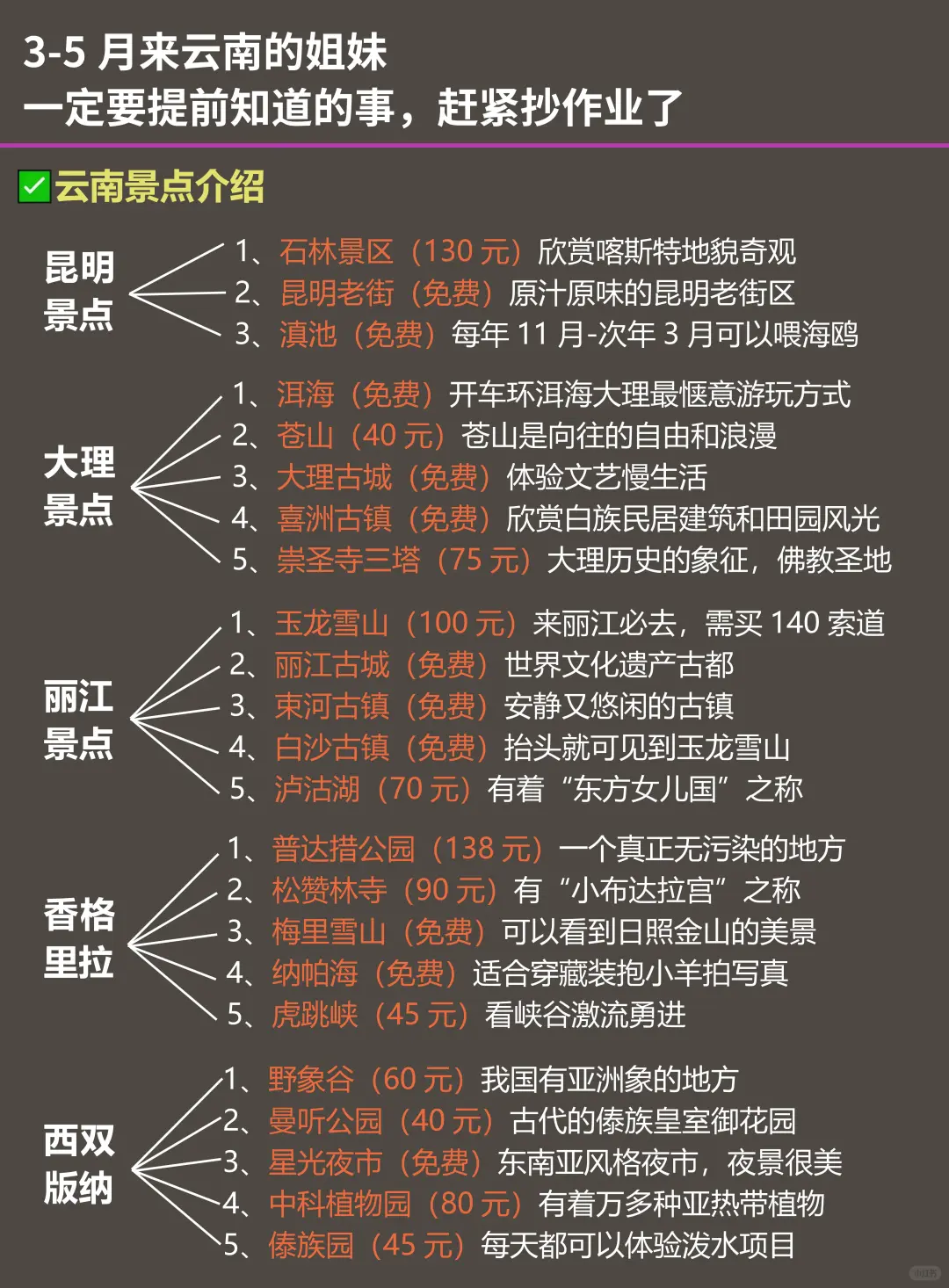 云南旅游现状，能quan一个是一个！！