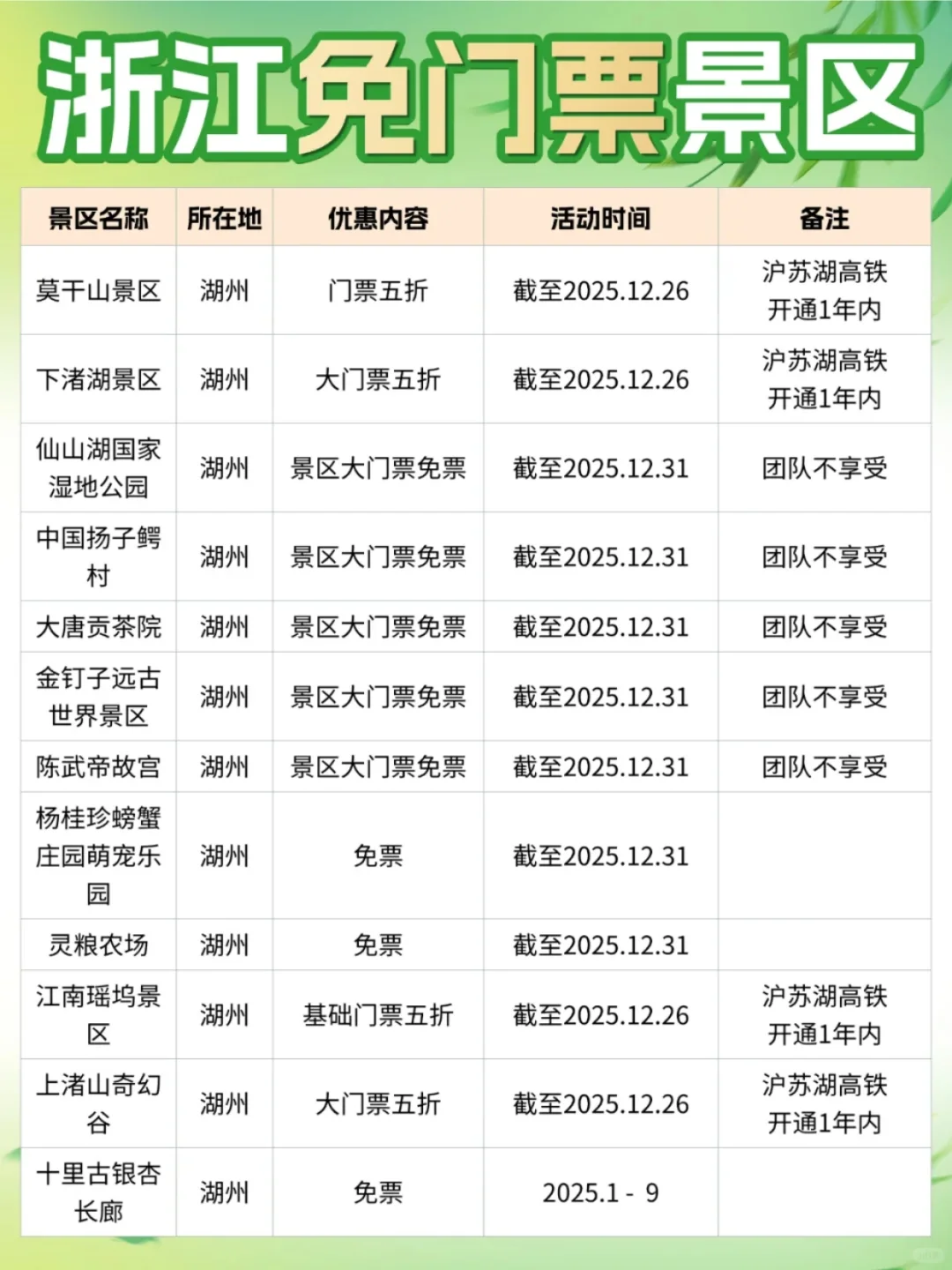 五一江浙沪免门票景区🌟机票真的很便宜✅