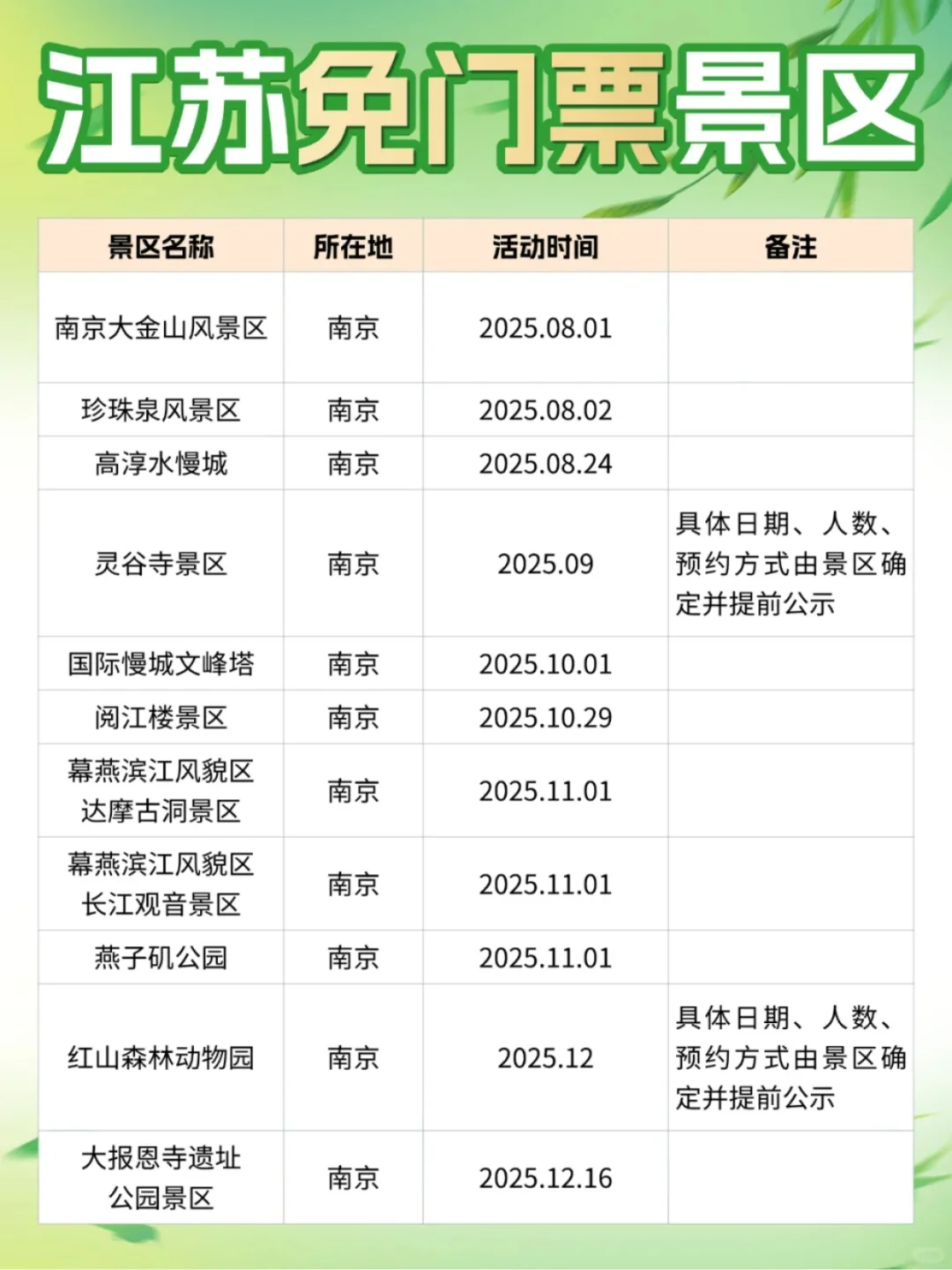 五一江浙沪免门票景区🌟机票真的很便宜✅