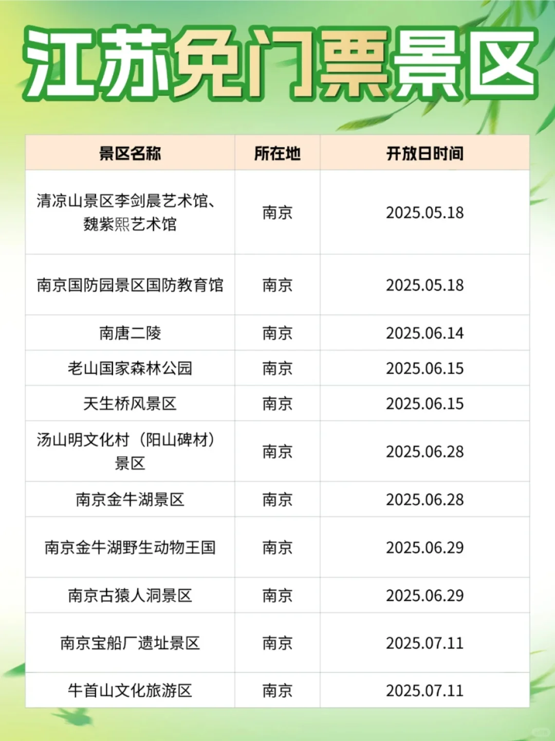 五一江浙沪免门票景区🌟机票真的很便宜✅