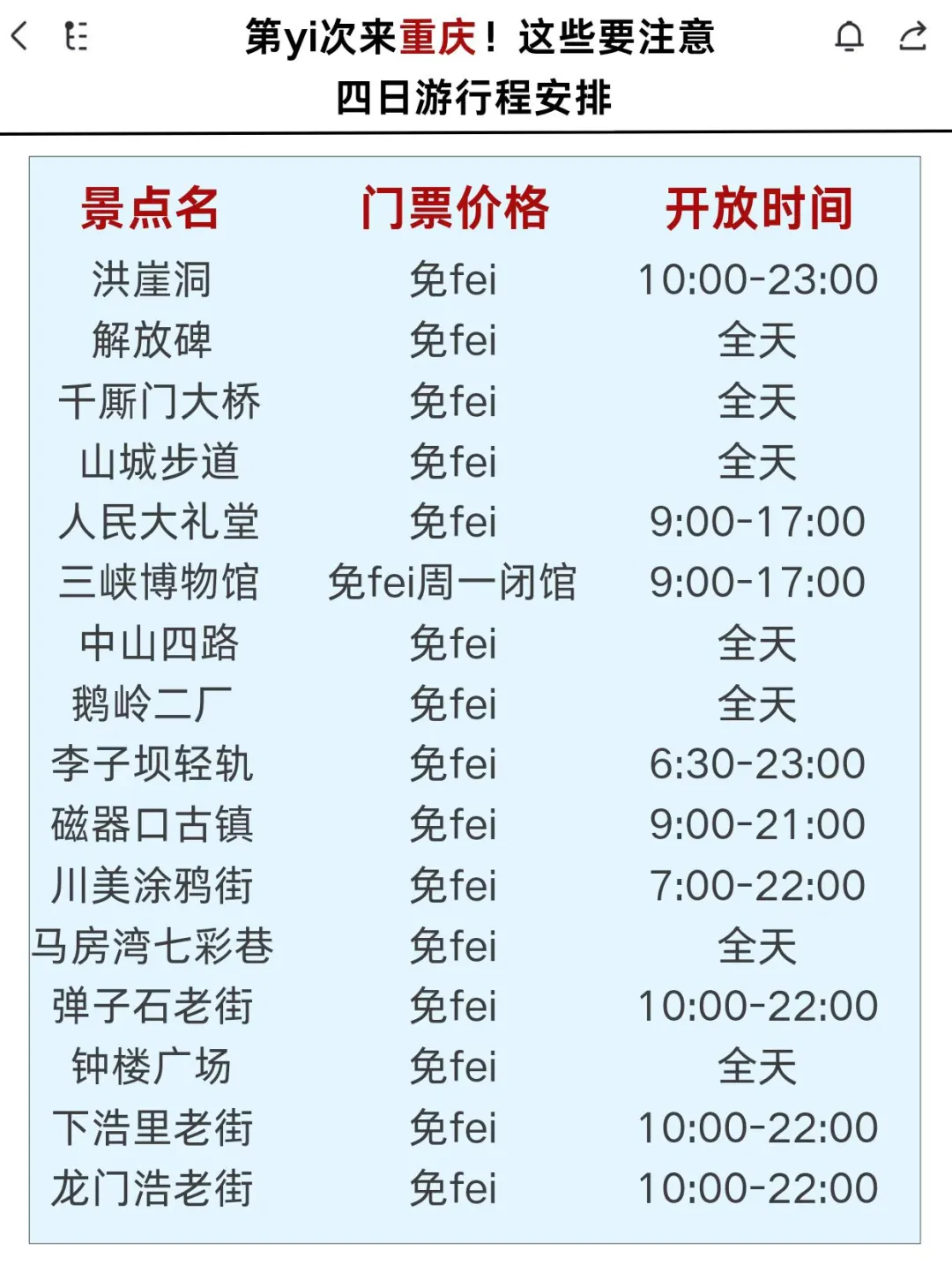 清明准备去重庆的朋友们，先暂停吧‼️🙉