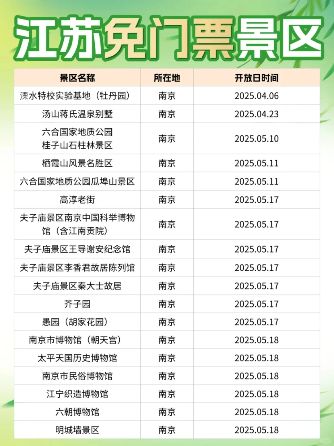 五一江浙沪免门票景区🌟机票真的很便宜✅