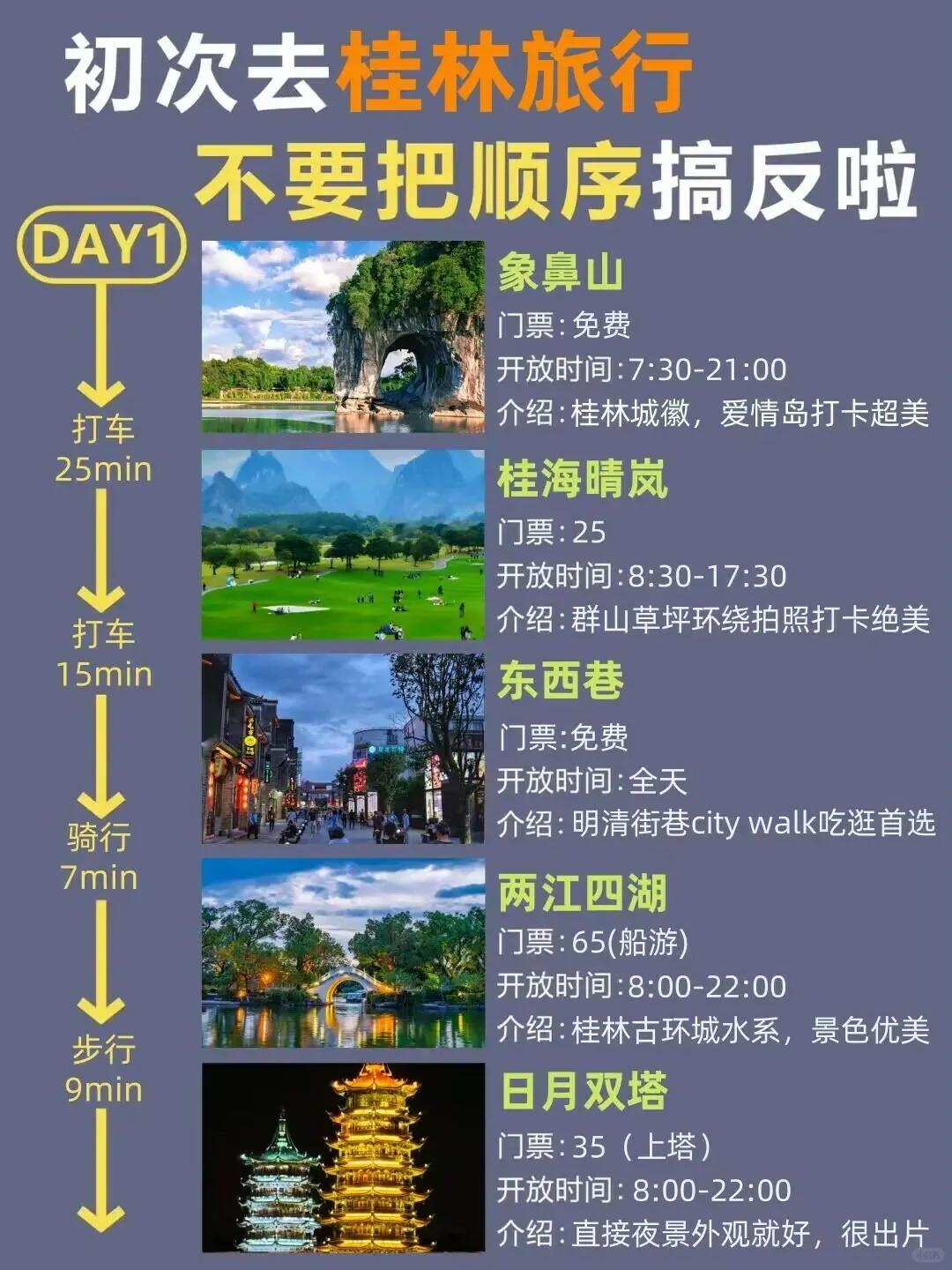 第一次去桂林的旅游攻略，还好提前刷到了！