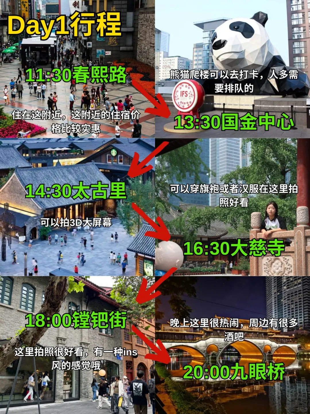 去了成都N次😤每次都踩坑❌真的emo了…
