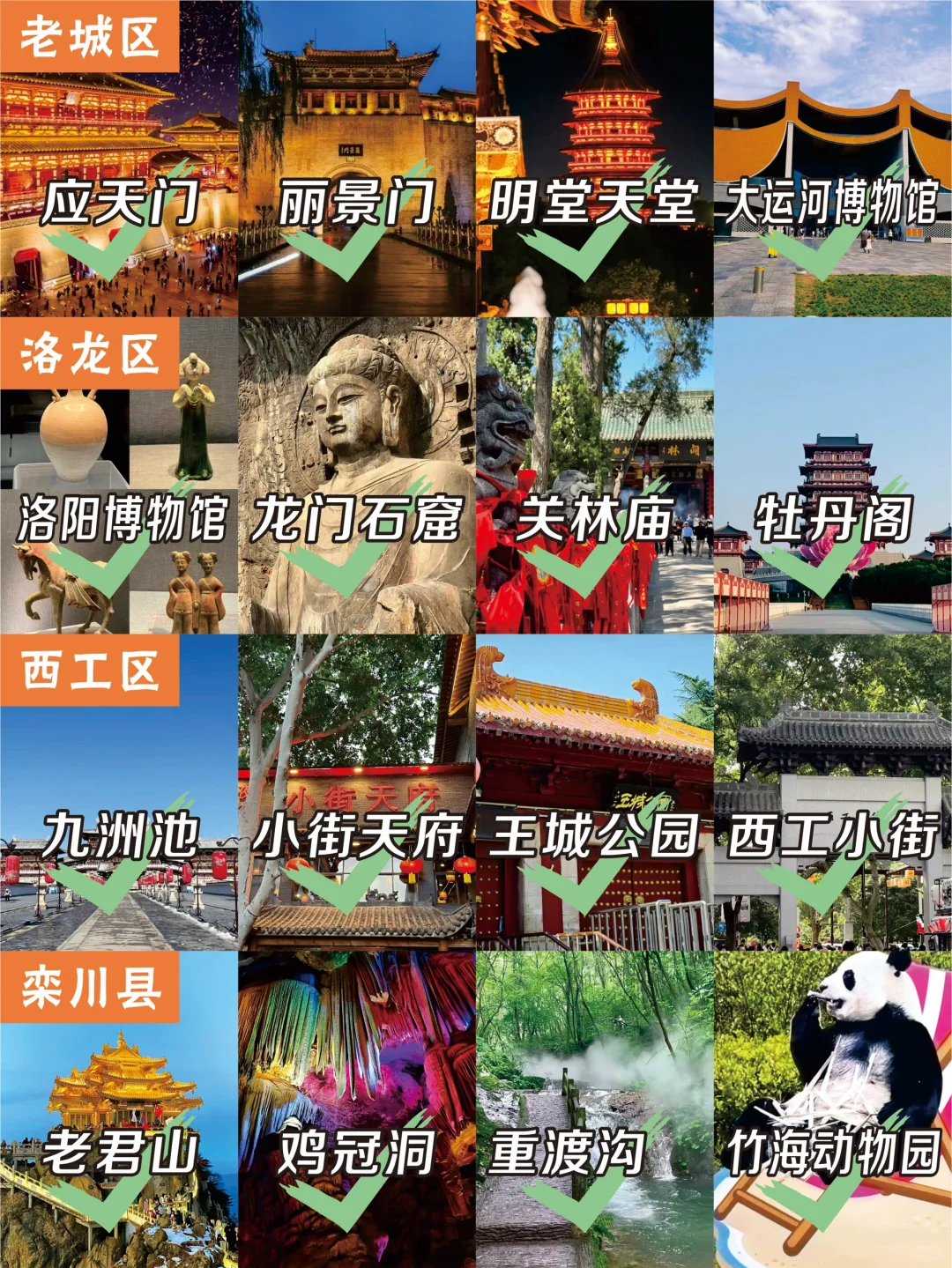 🔥去洛阳前先了解景点分布‼️初次来的快码住