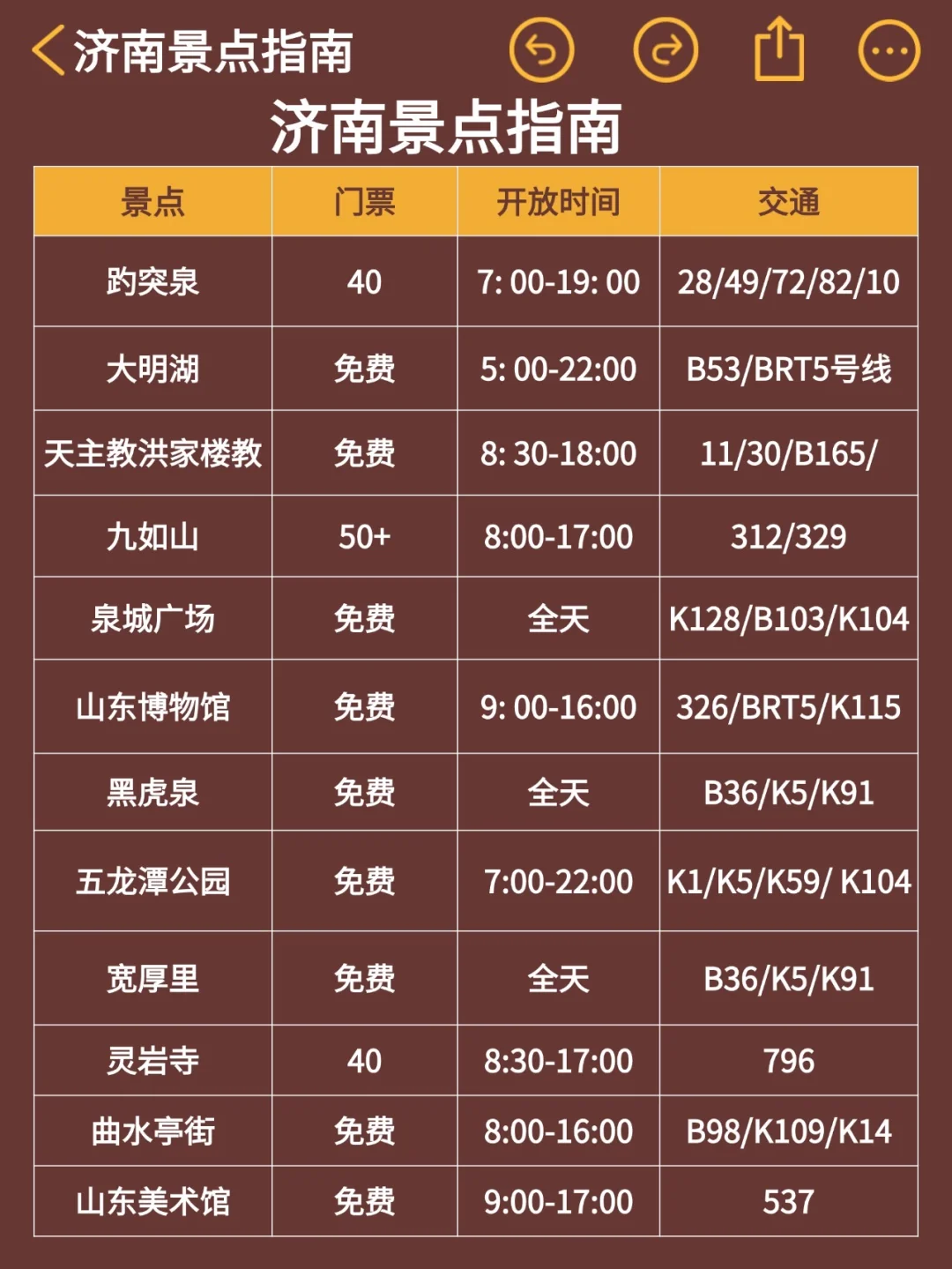 济南已回...真心提醒4月打算去的朋友们🤬