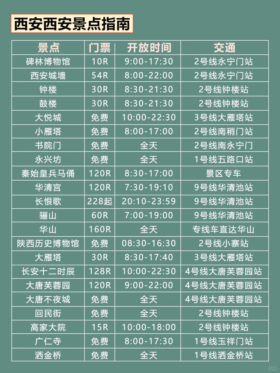 西安旅游攻略｜3天2晚不绕路😊码住⚠