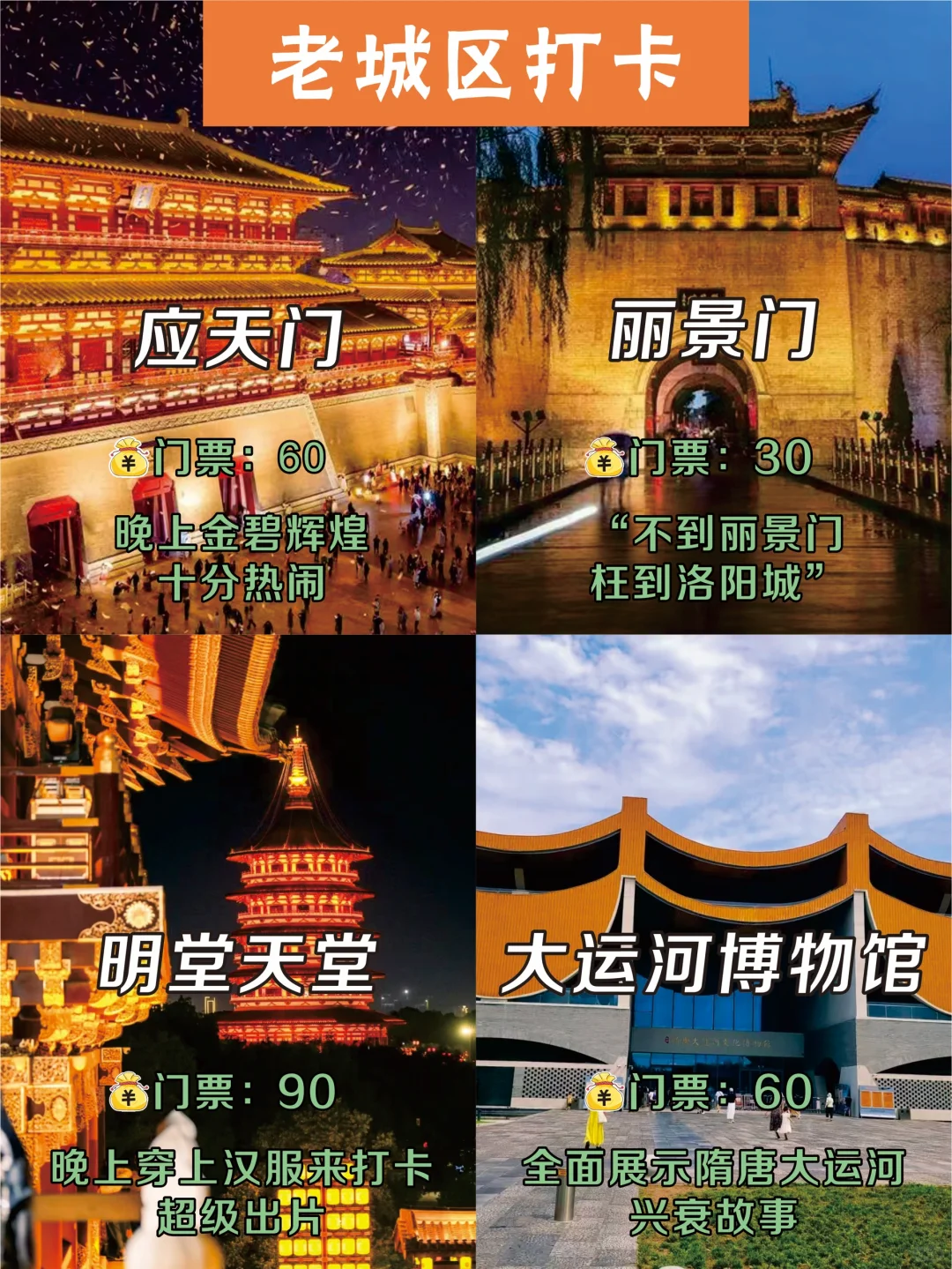 🔥去洛阳前先了解景点分布‼️初次来的快码住