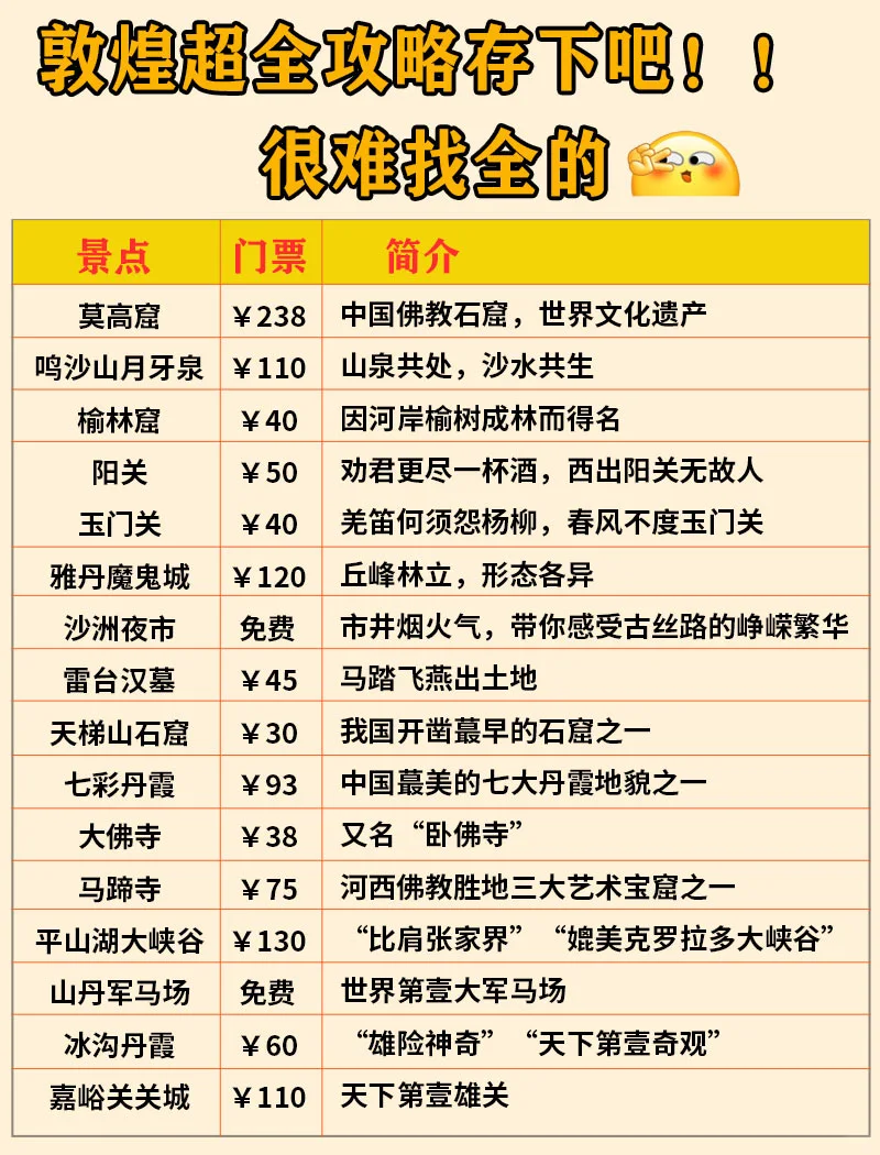 来敦煌旅游前❗听话点本地人大实话❗❗