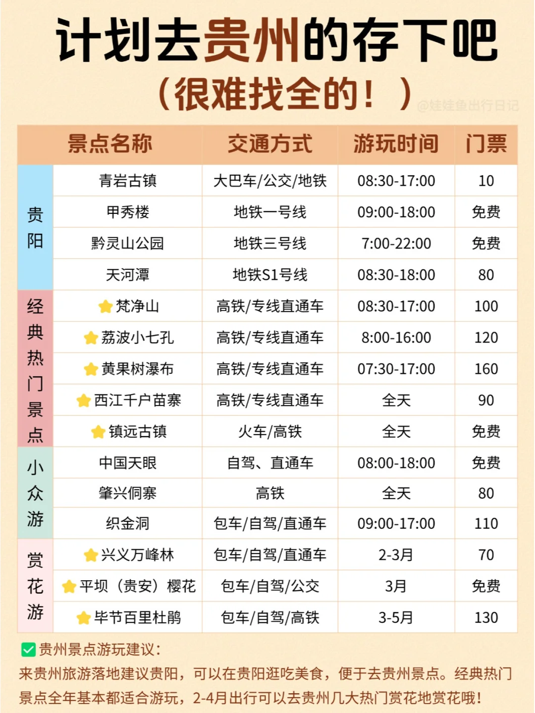 一篇秒懂💯一次性讲清贵州3-4月怎么玩❗