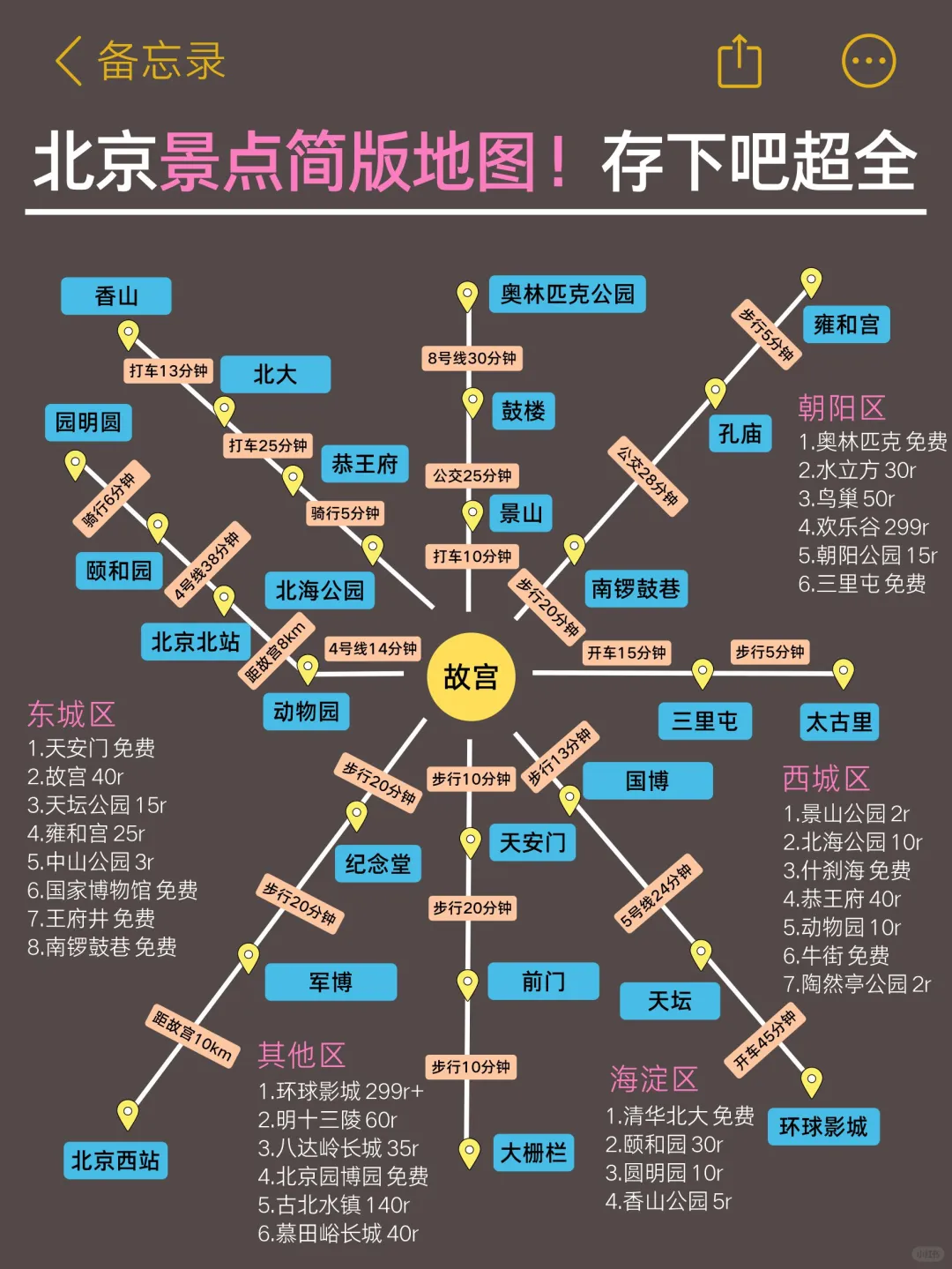 听劝🙅4－5月淡季来北京旅游的姐妹存下吧