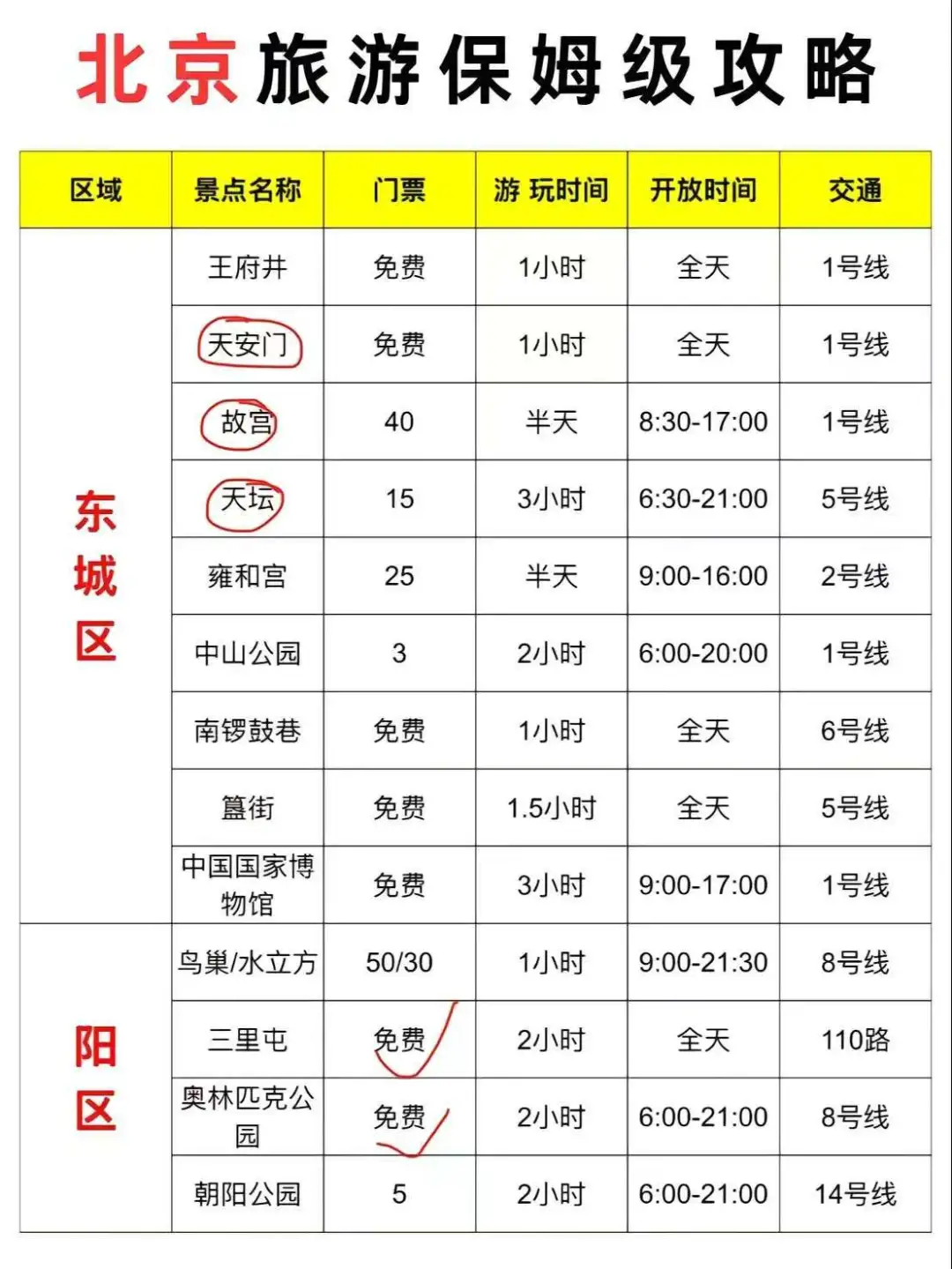 来北京这些景点一定要知道